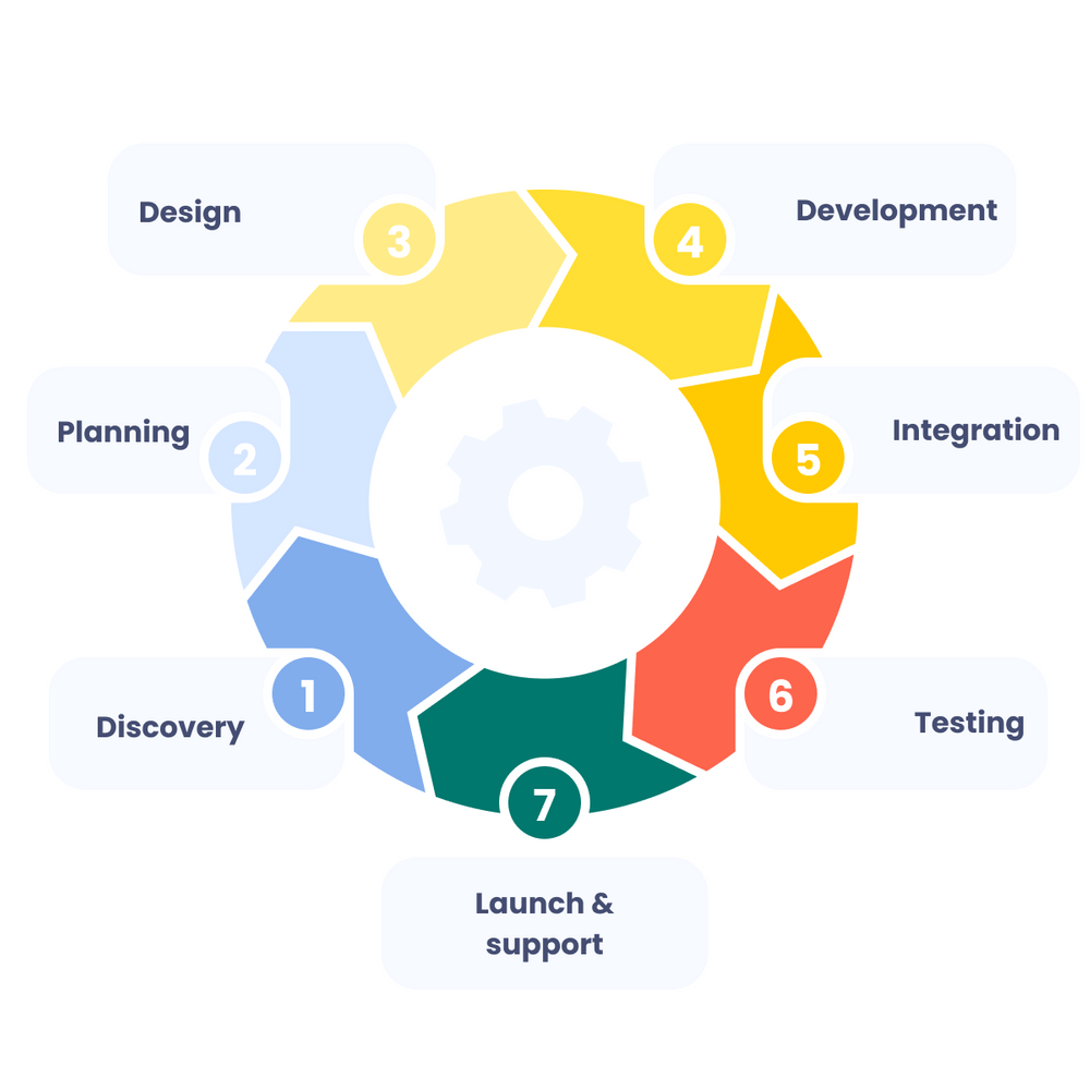 higher-ed-website-dev-image