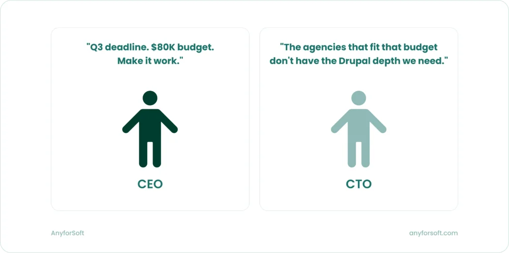 CEO vs CTO