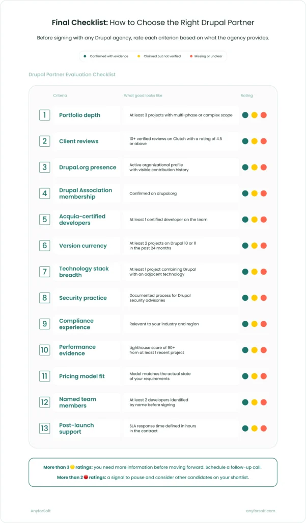Final Checklist: How to Choose the Right Drupal Partner