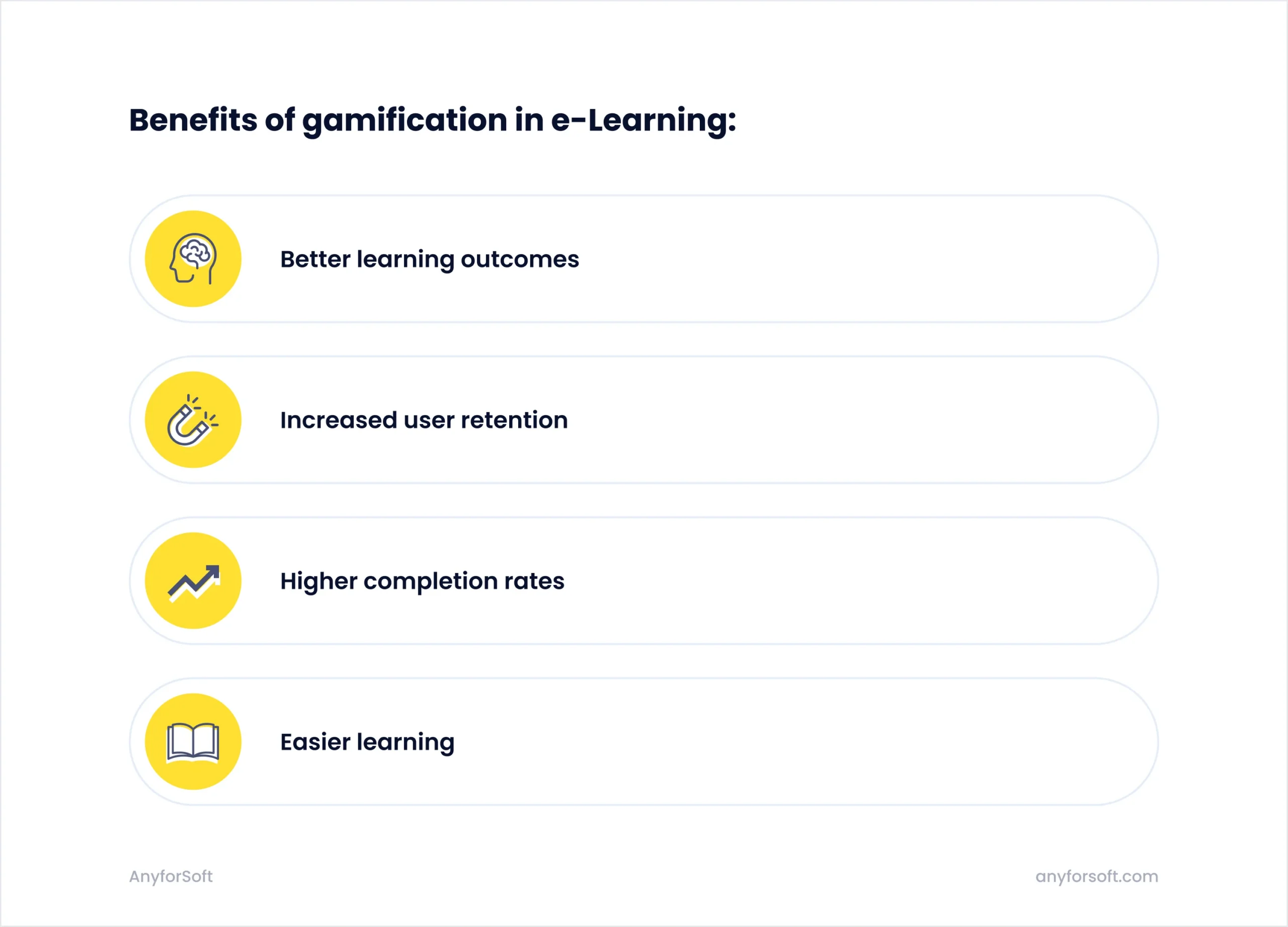 List of benefits of gamification in e-learning: better learning outcomes, increased user retention, higher completion rates, and easier learning.