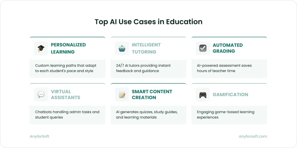 AI Implementation Journey