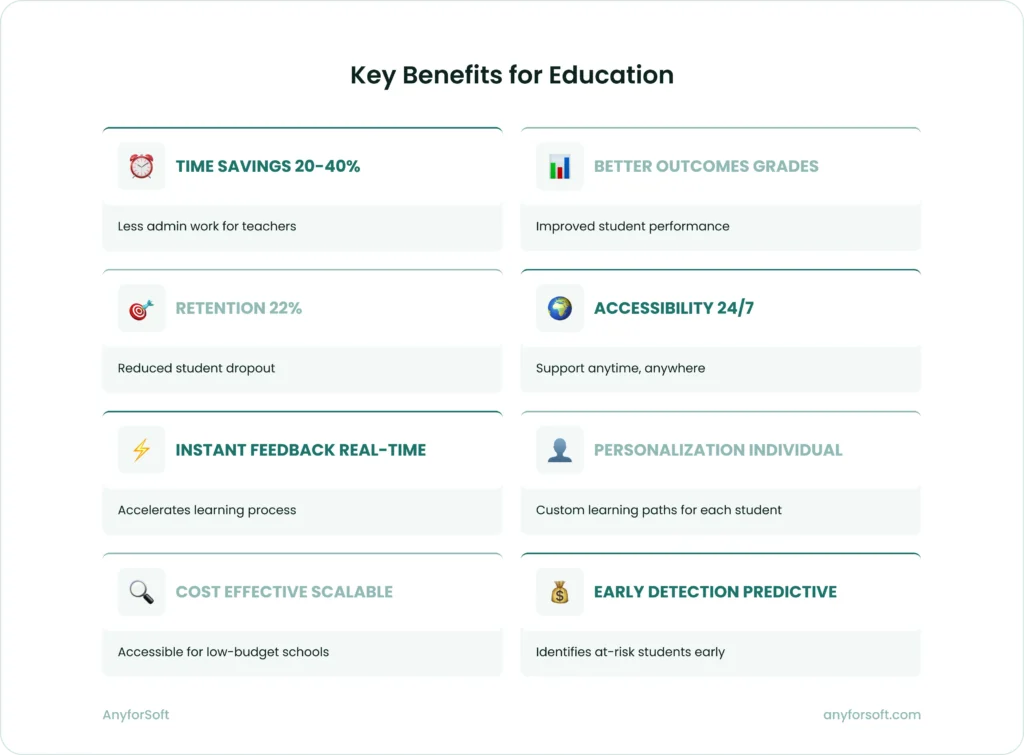 Key Benefits for Education.png