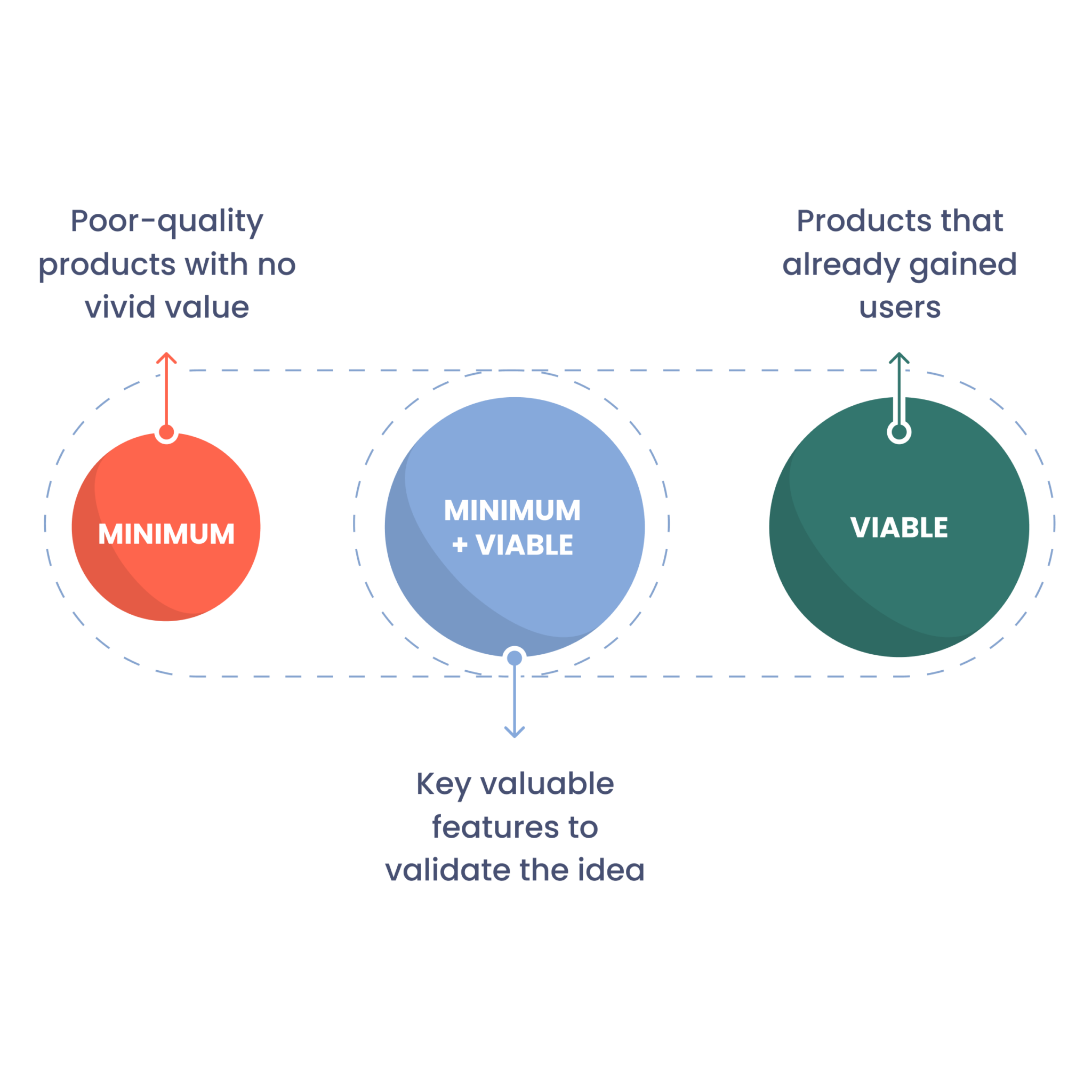MVP Development Services - AnyforSoft