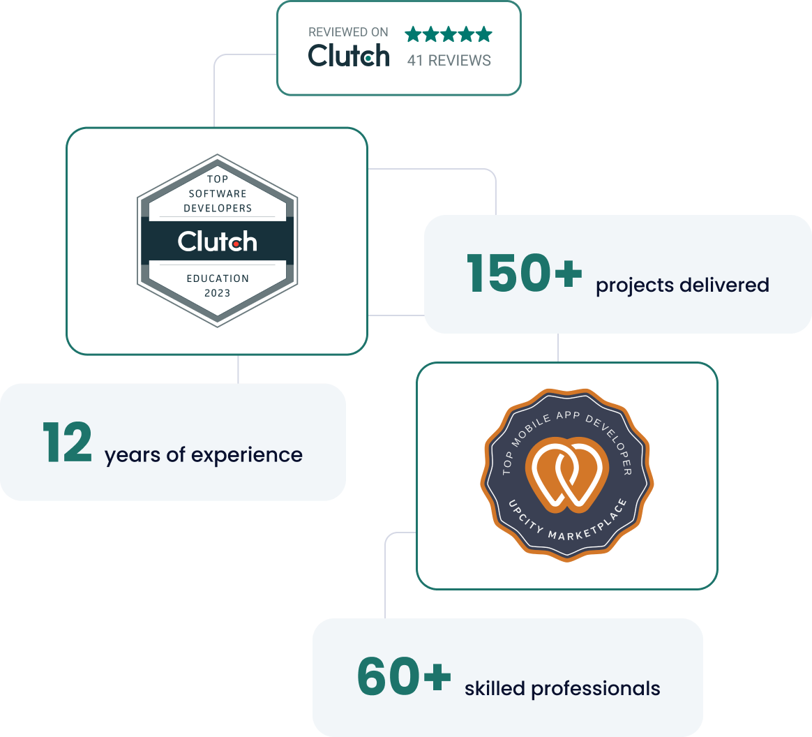 E-Learning App Development Company