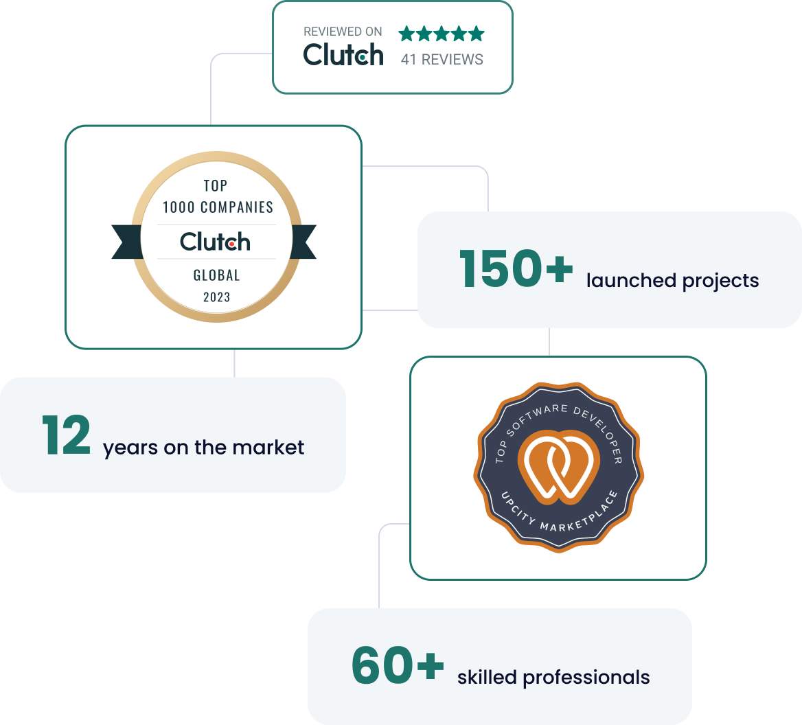 FinTech Software Development Services