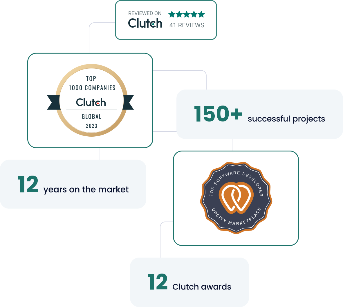 FoodTech Software Development