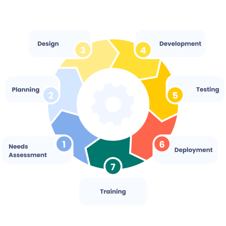 Moodle Customization Services - AnyforSoft