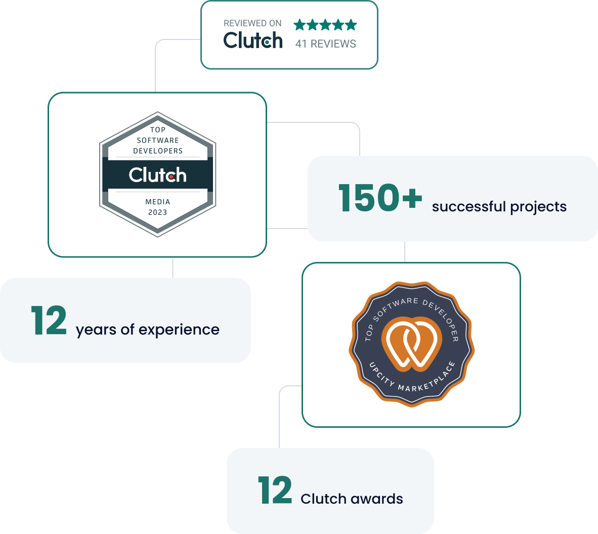 News Portal Development Company