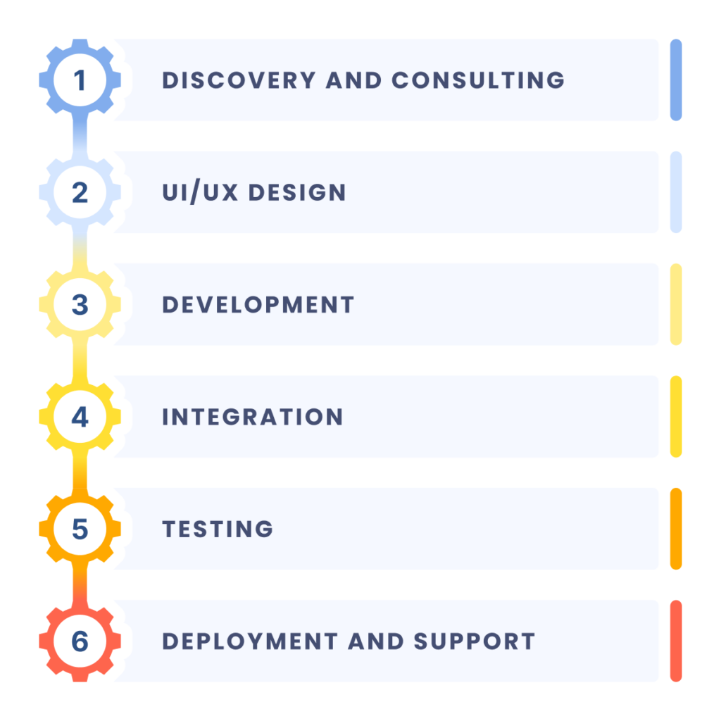 ott-application-development-process-image