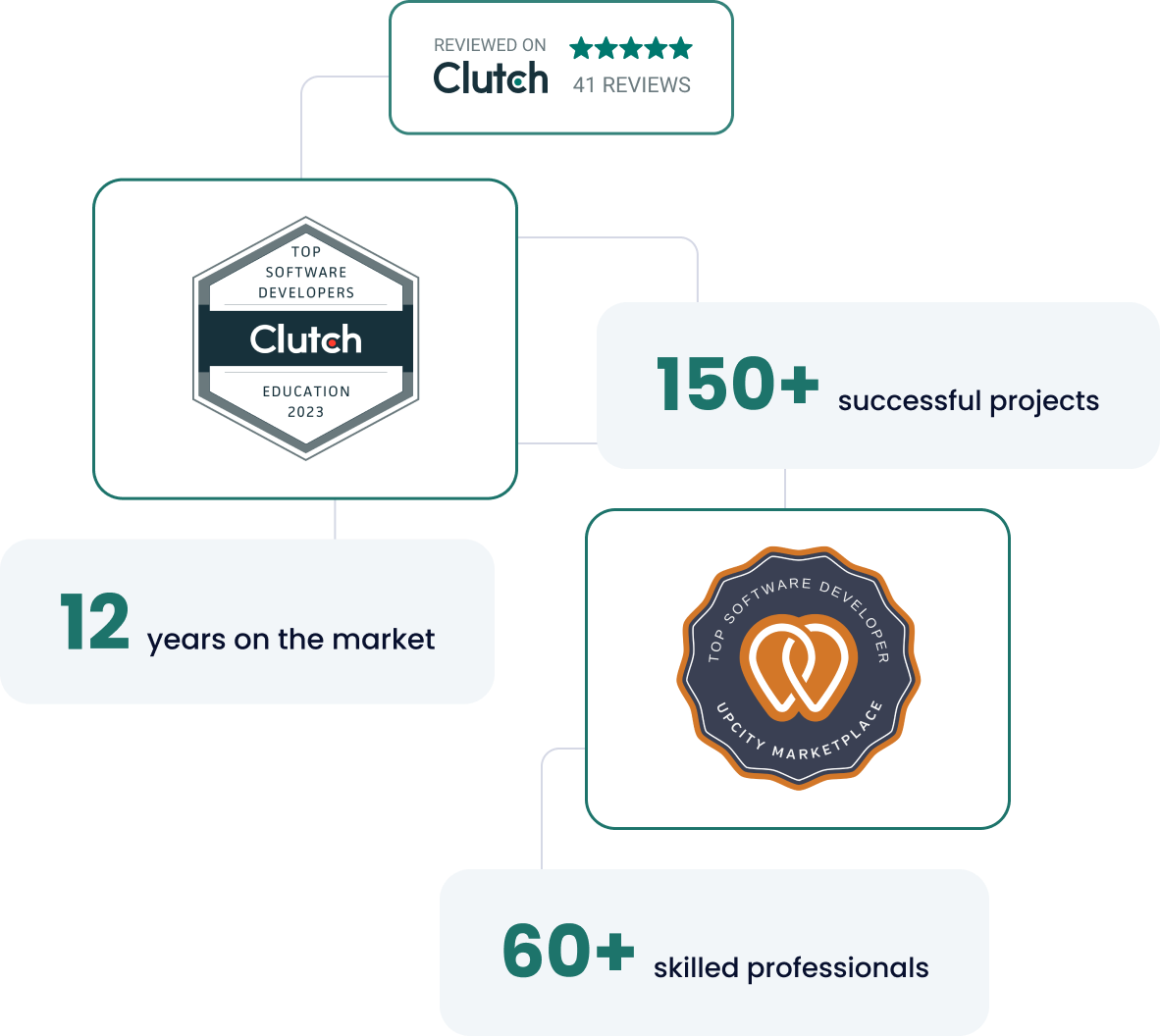 School Management Software Development Company