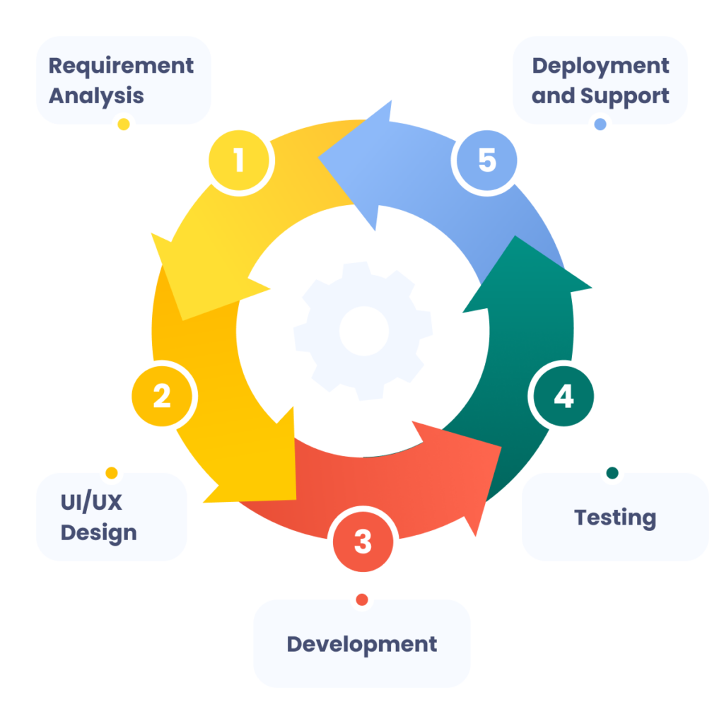 sports-app-development-steps