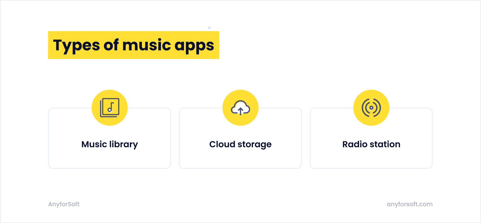 types of music apps