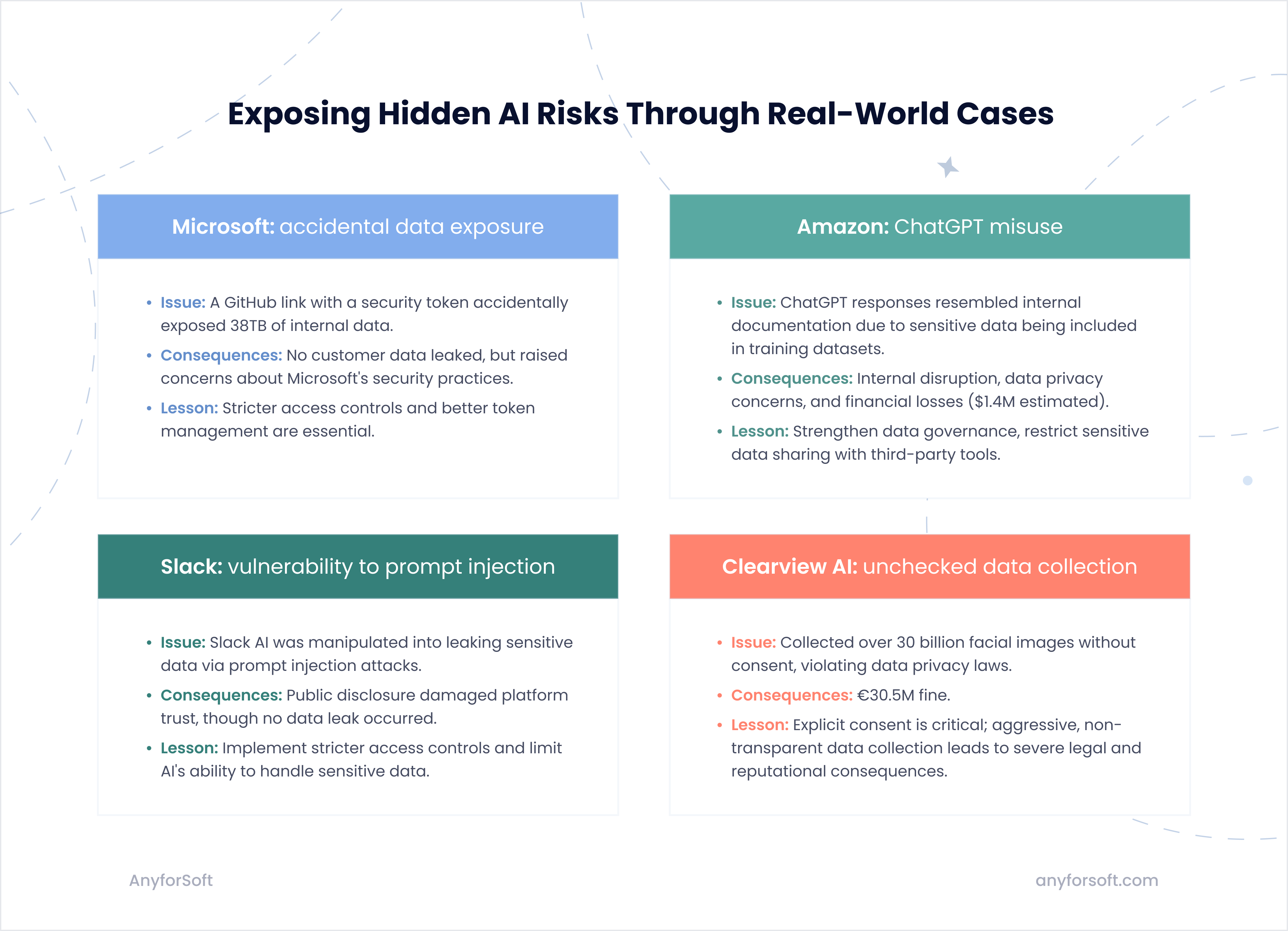 Infographics-Exposing-Hidden-AI-Risks-Through-Real-World-Cases