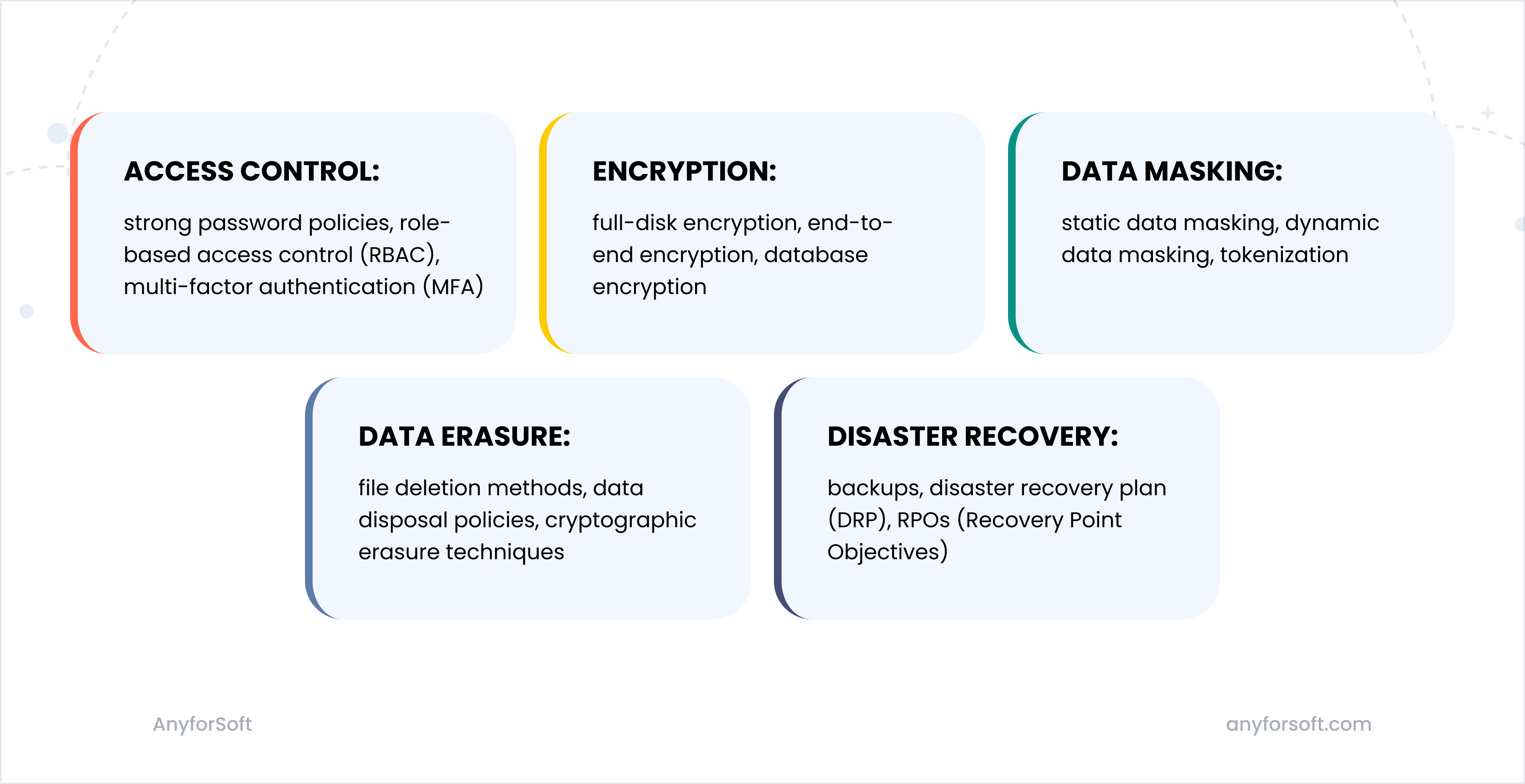 Types-of-data-security-management