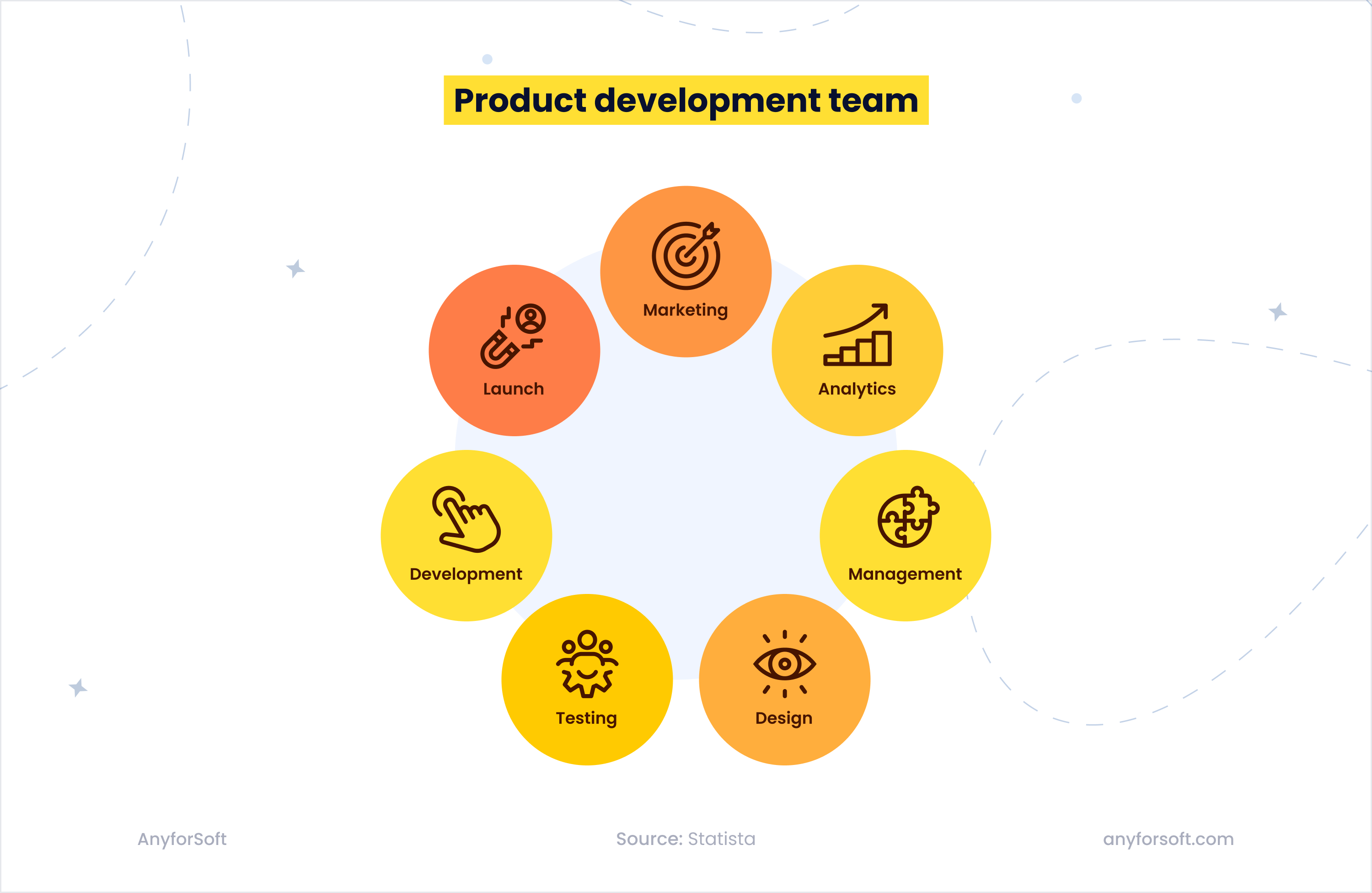 Product development team structure
