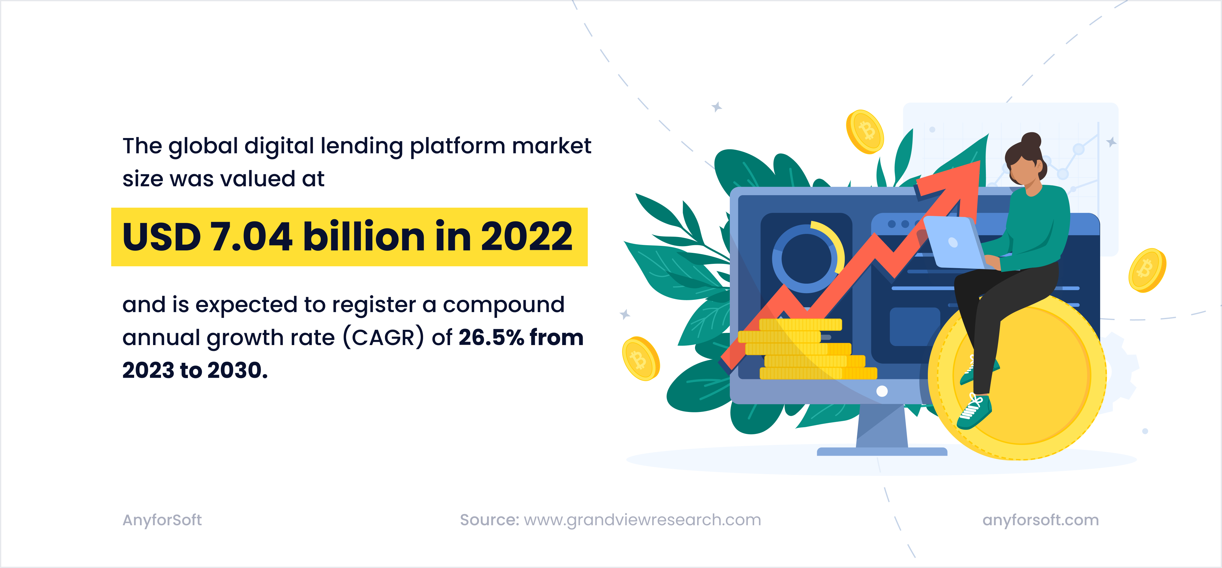 digital lending market (global)