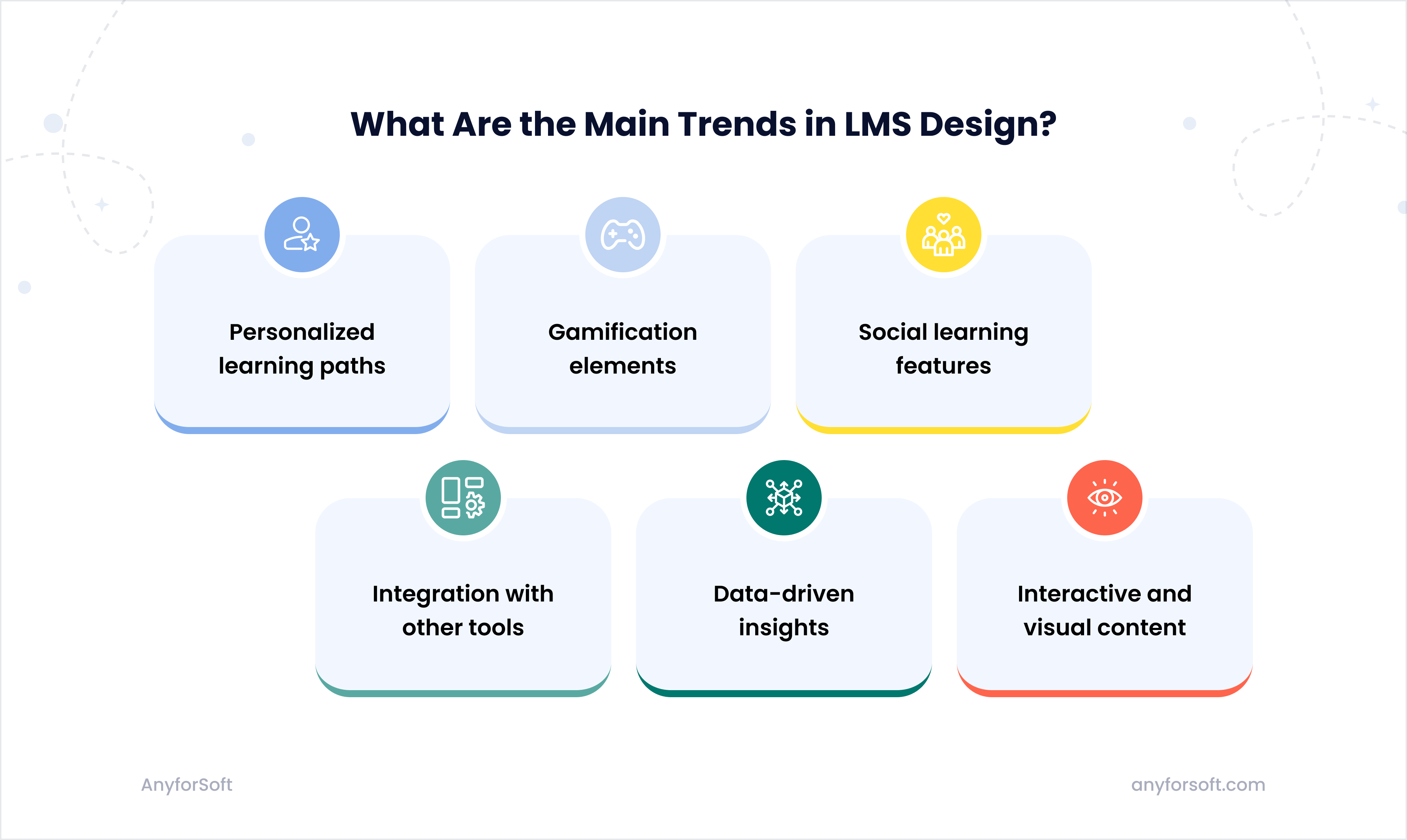 what-are-the-main-trends-in-lms-design