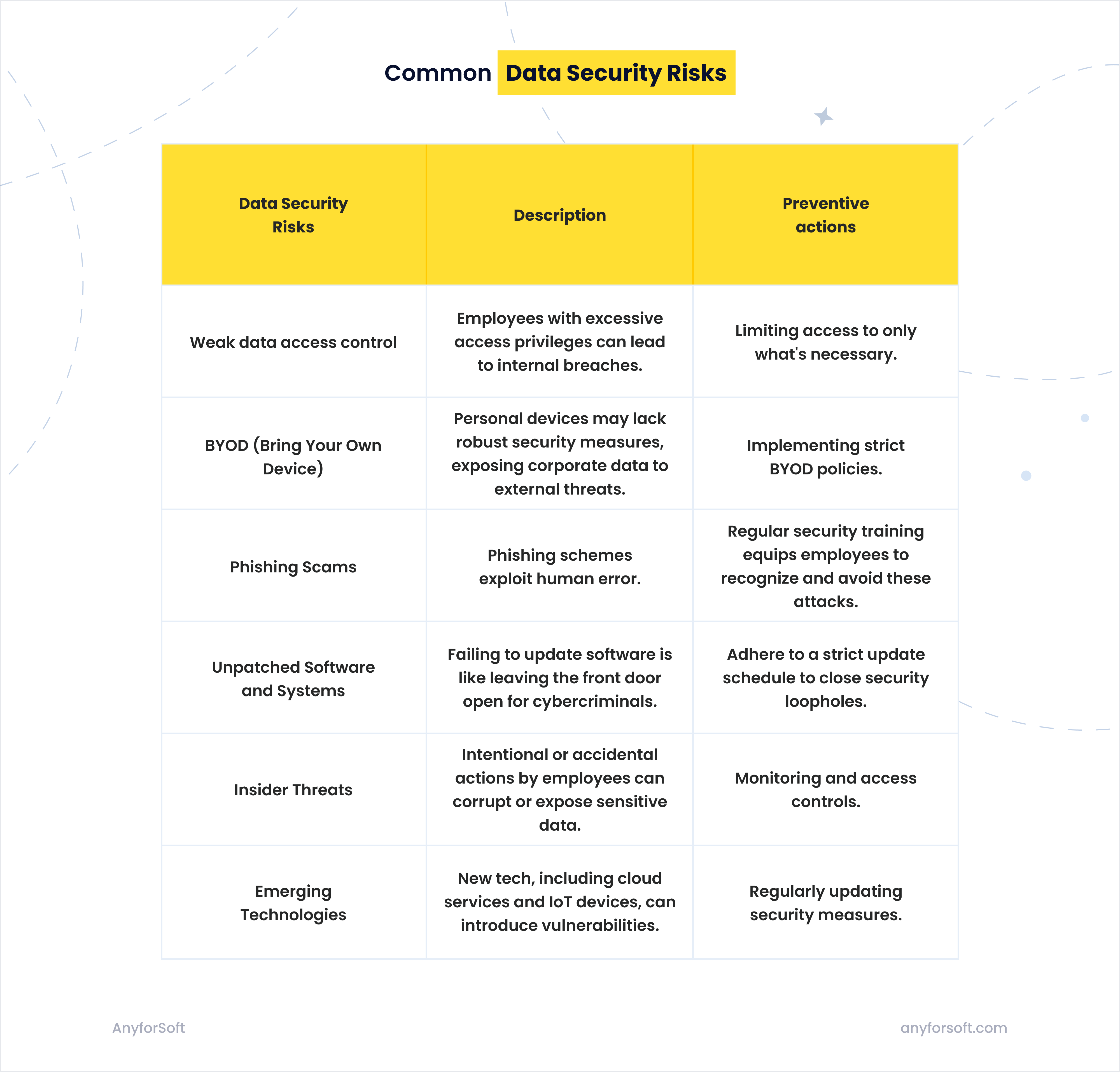 Common-data-security-risks