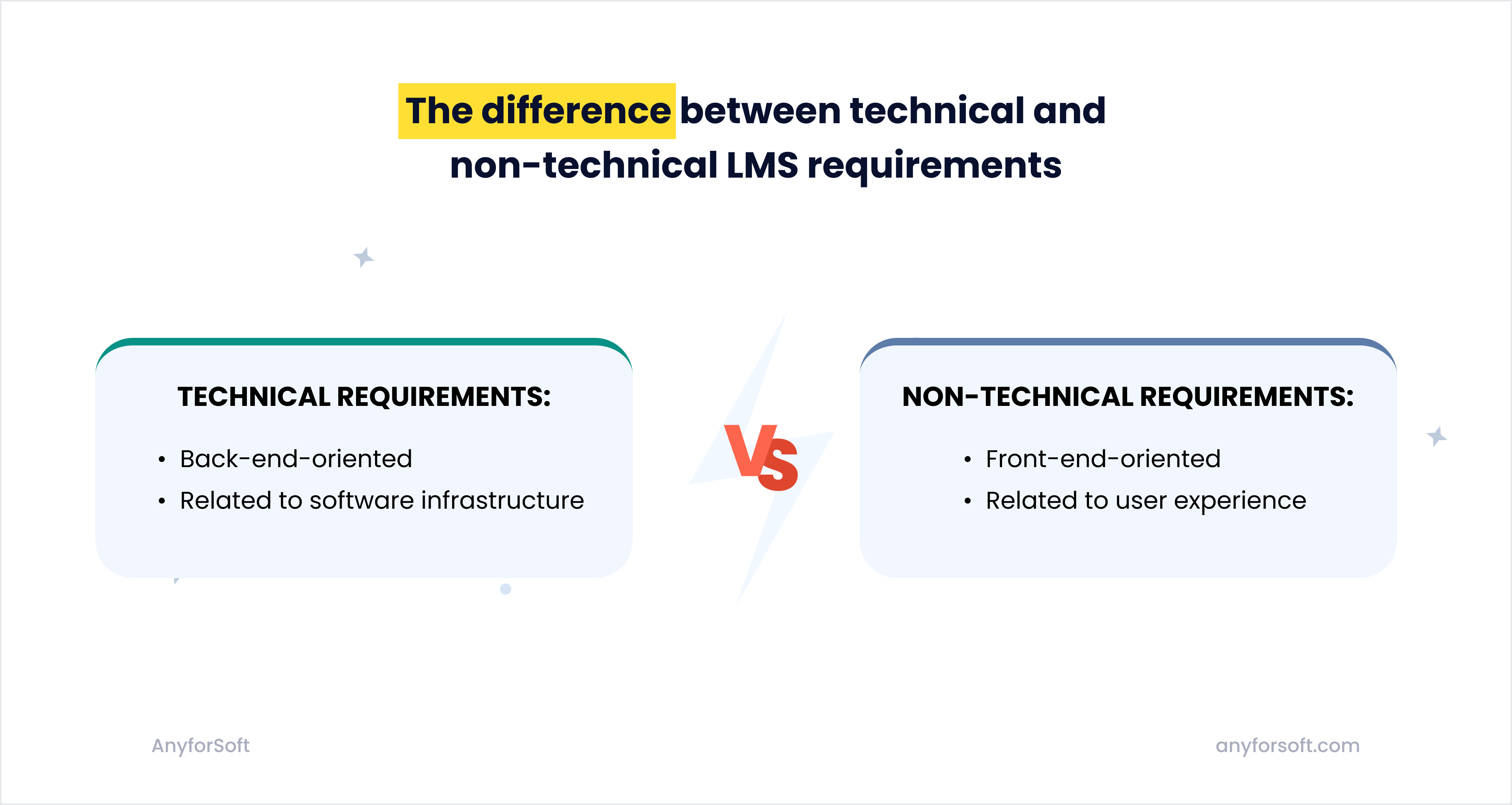 The-difference-between-technical-and-non-technical-LMS-requirements-image