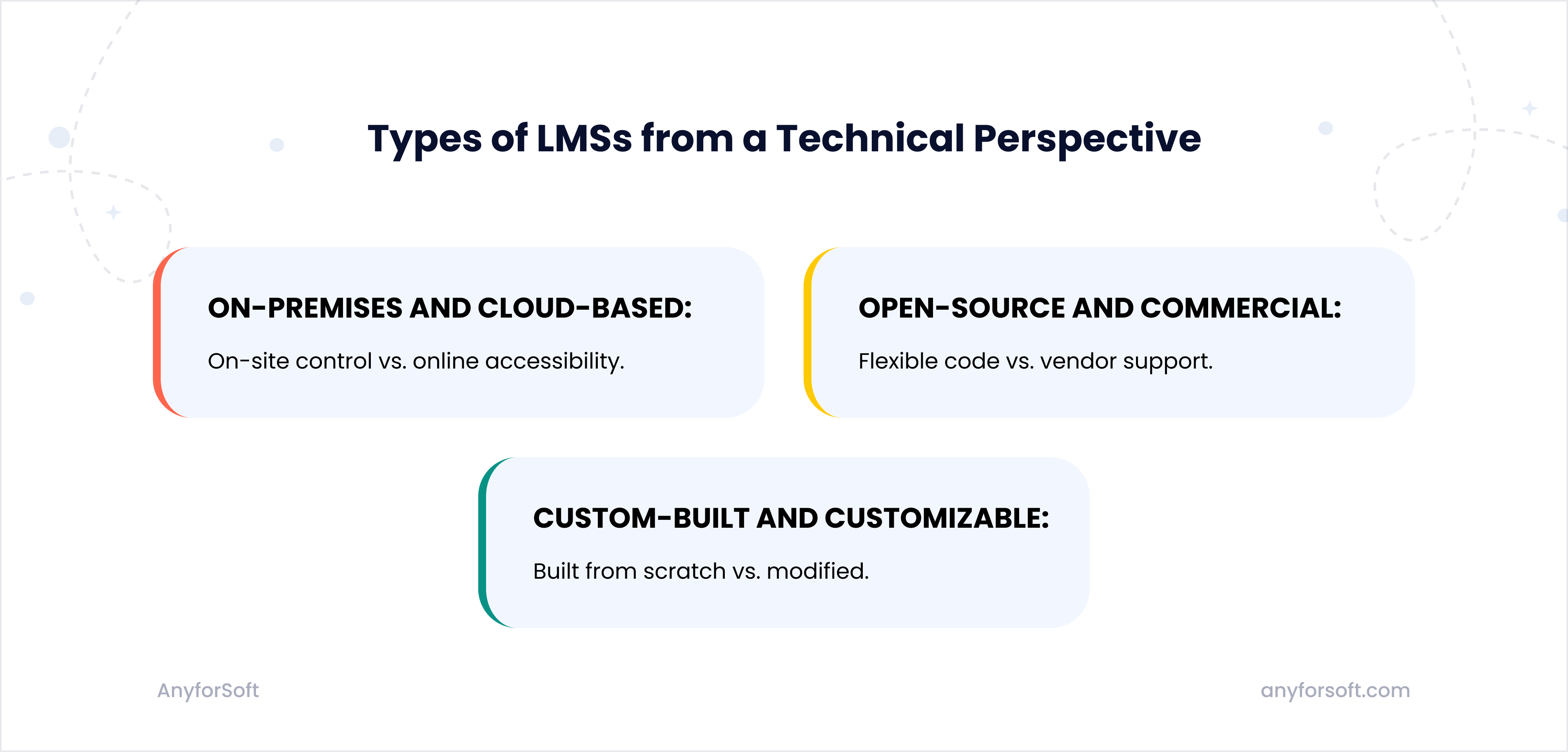 lms-types-technical-image