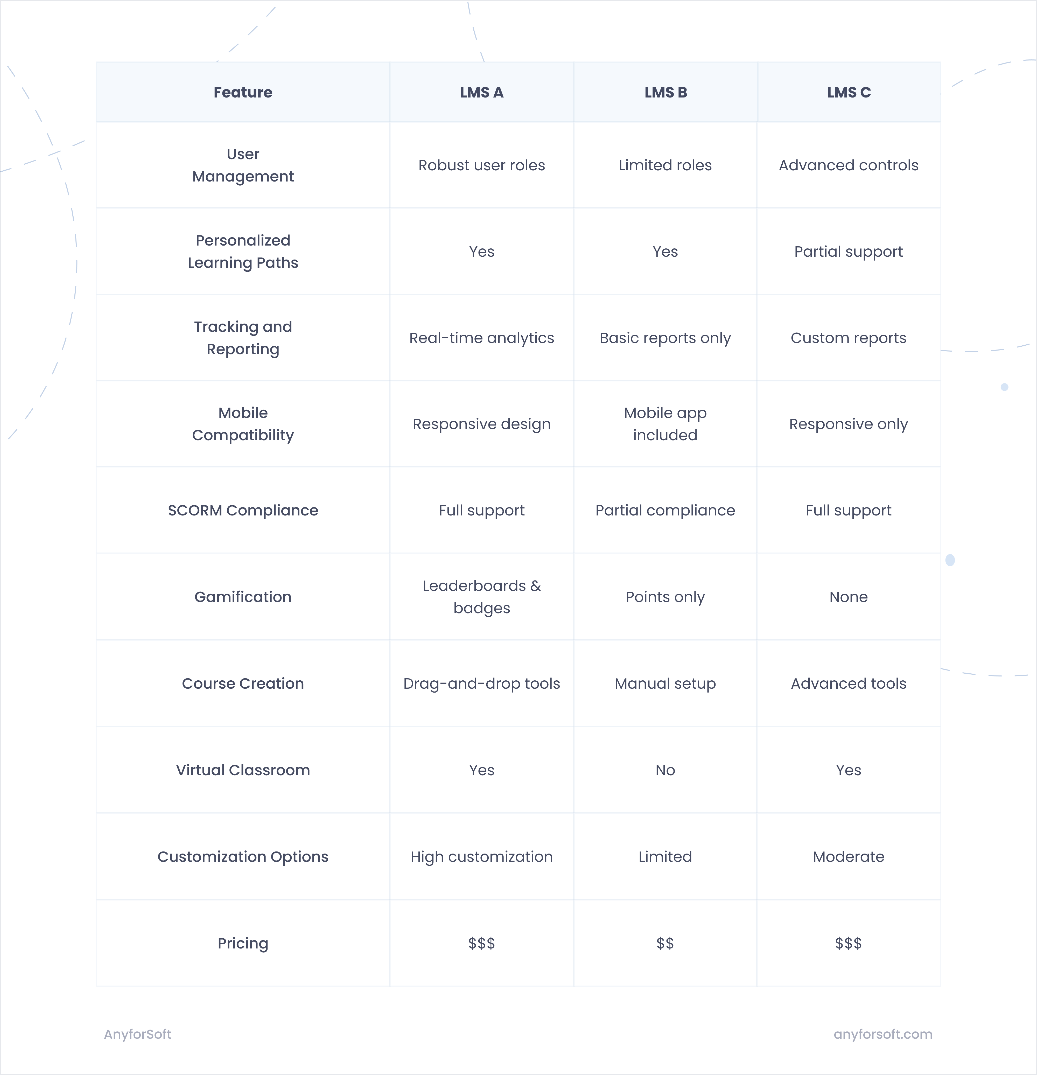 lms-features-list-image