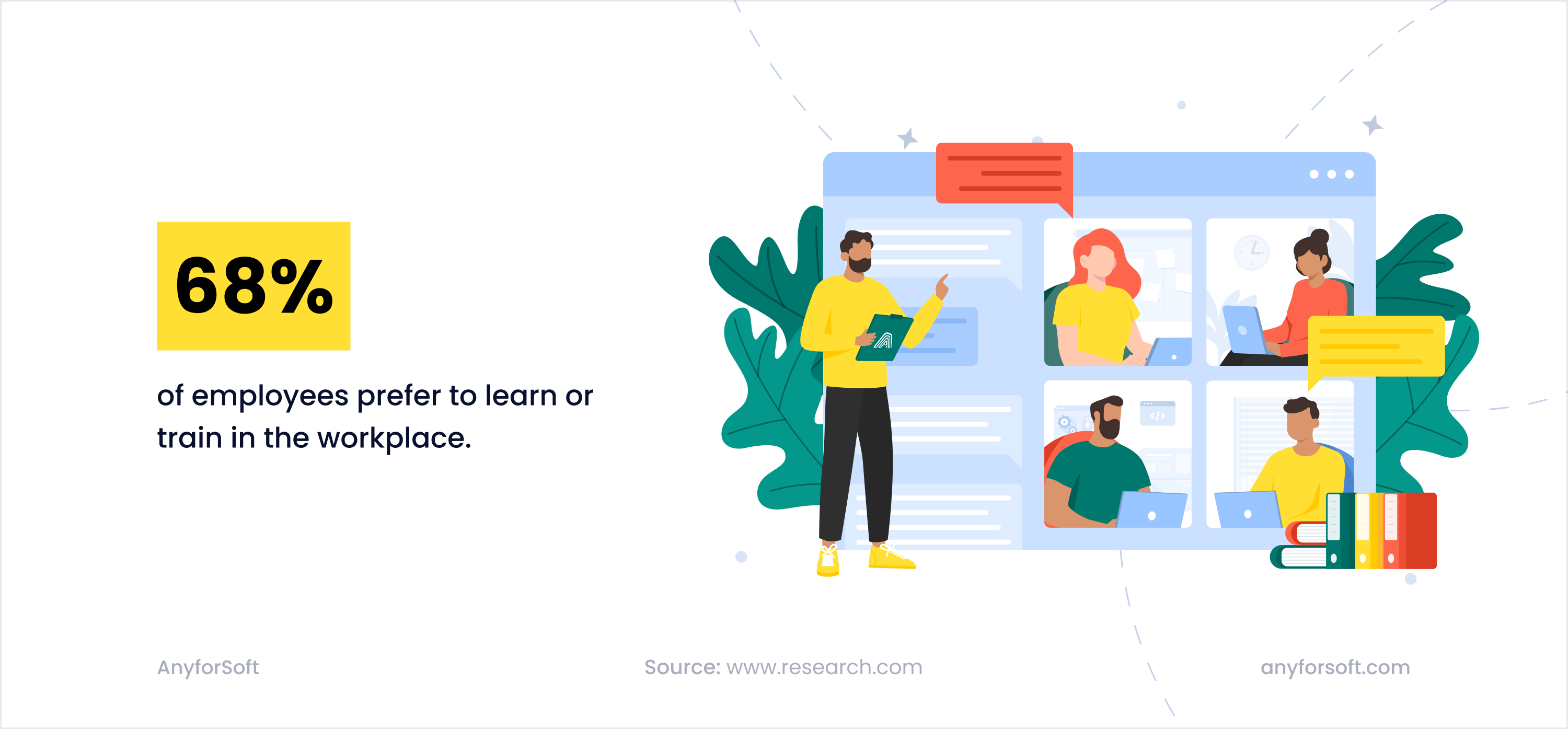 most employees prefer to learn in their workplace