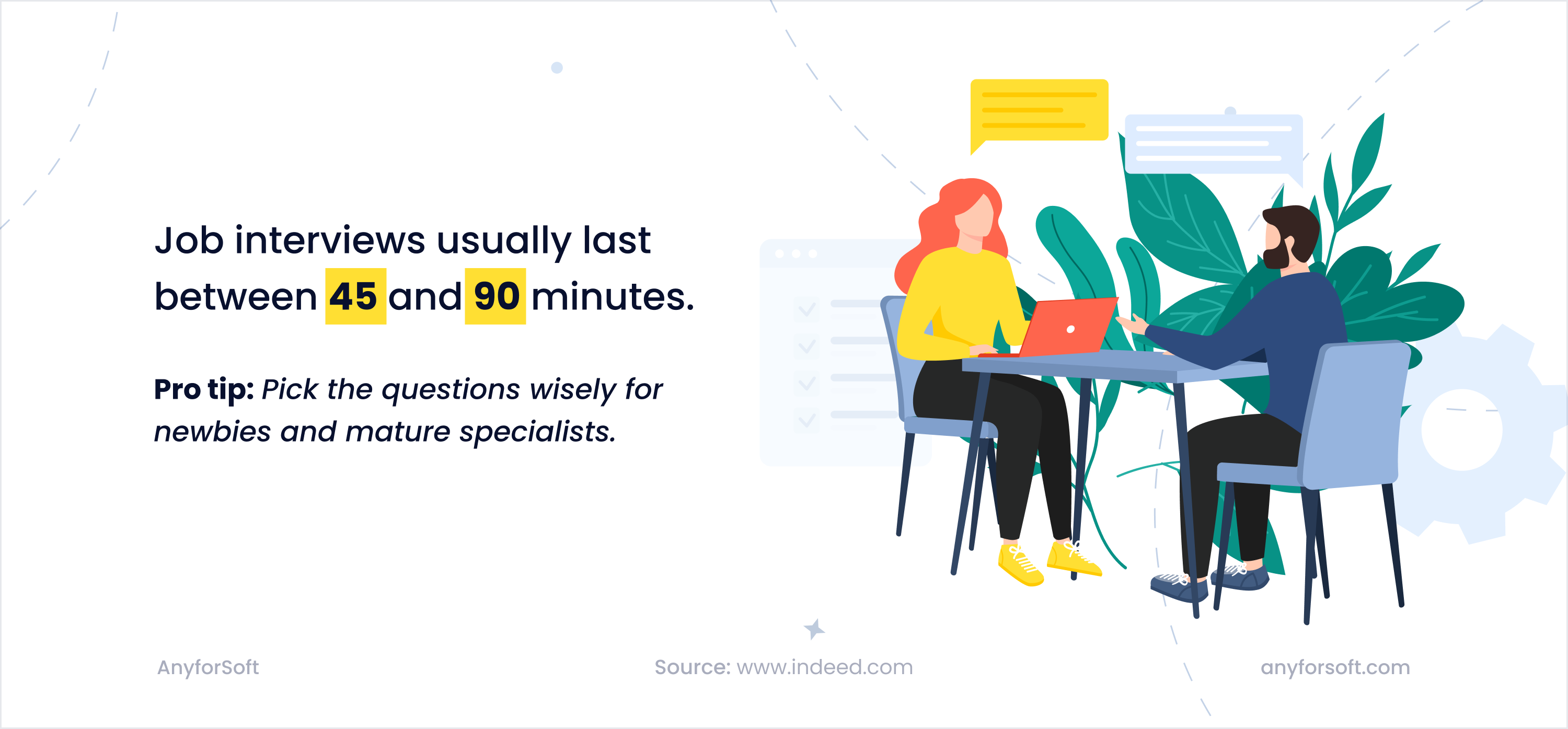 hiring drupal developers: job interviews
