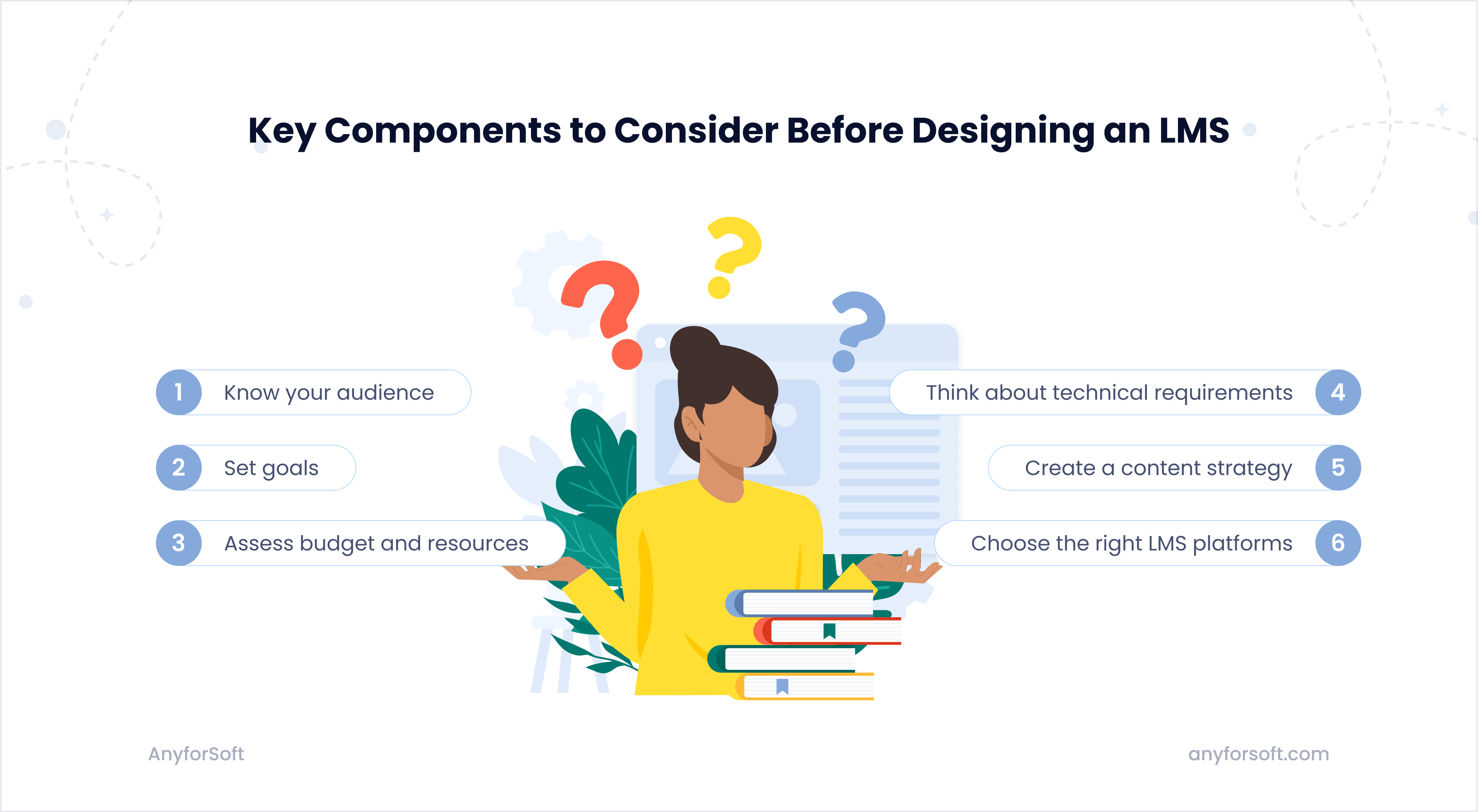 choose-an-lms-design-image