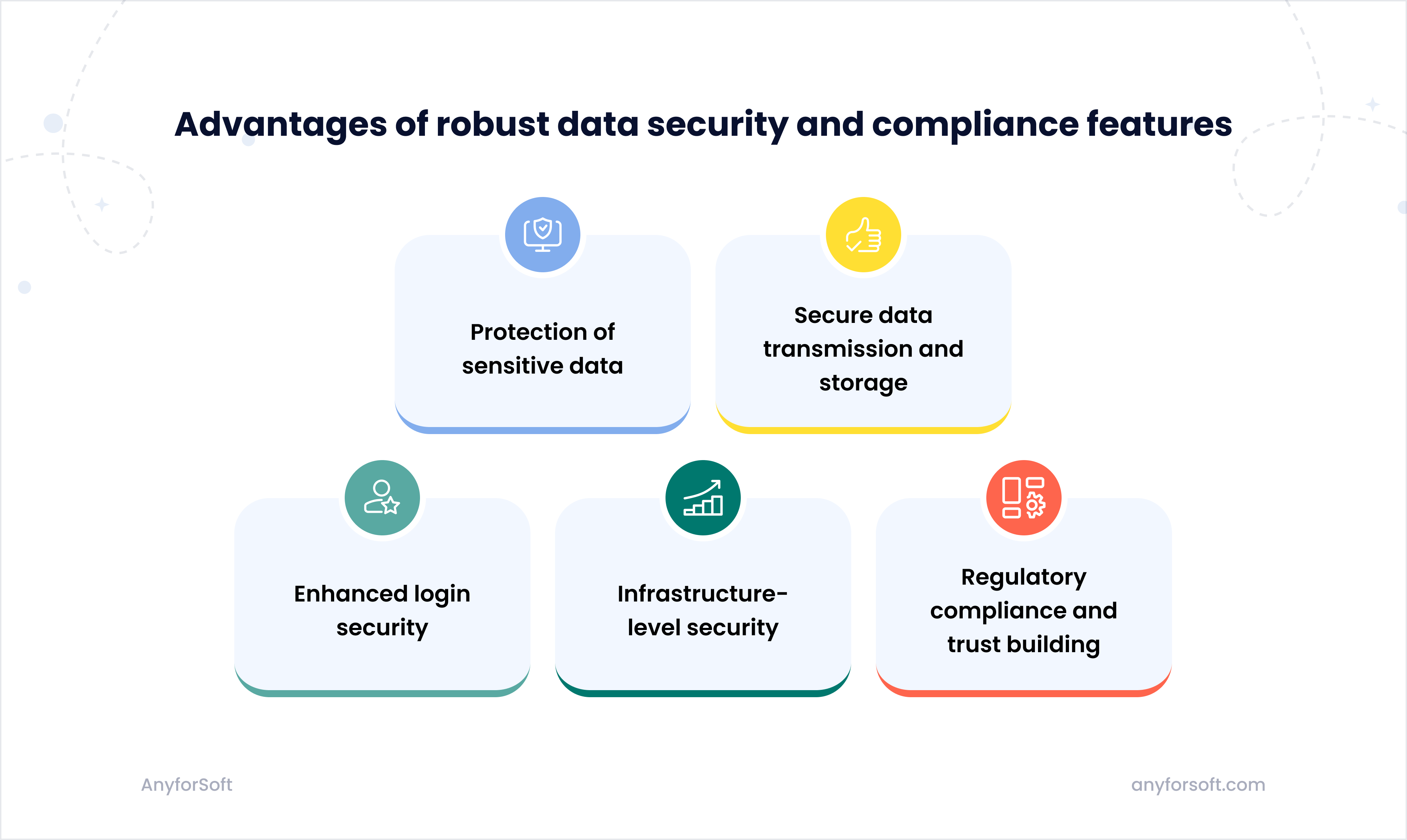 Advantages-of-robust-data-security-and-compliance-features-image