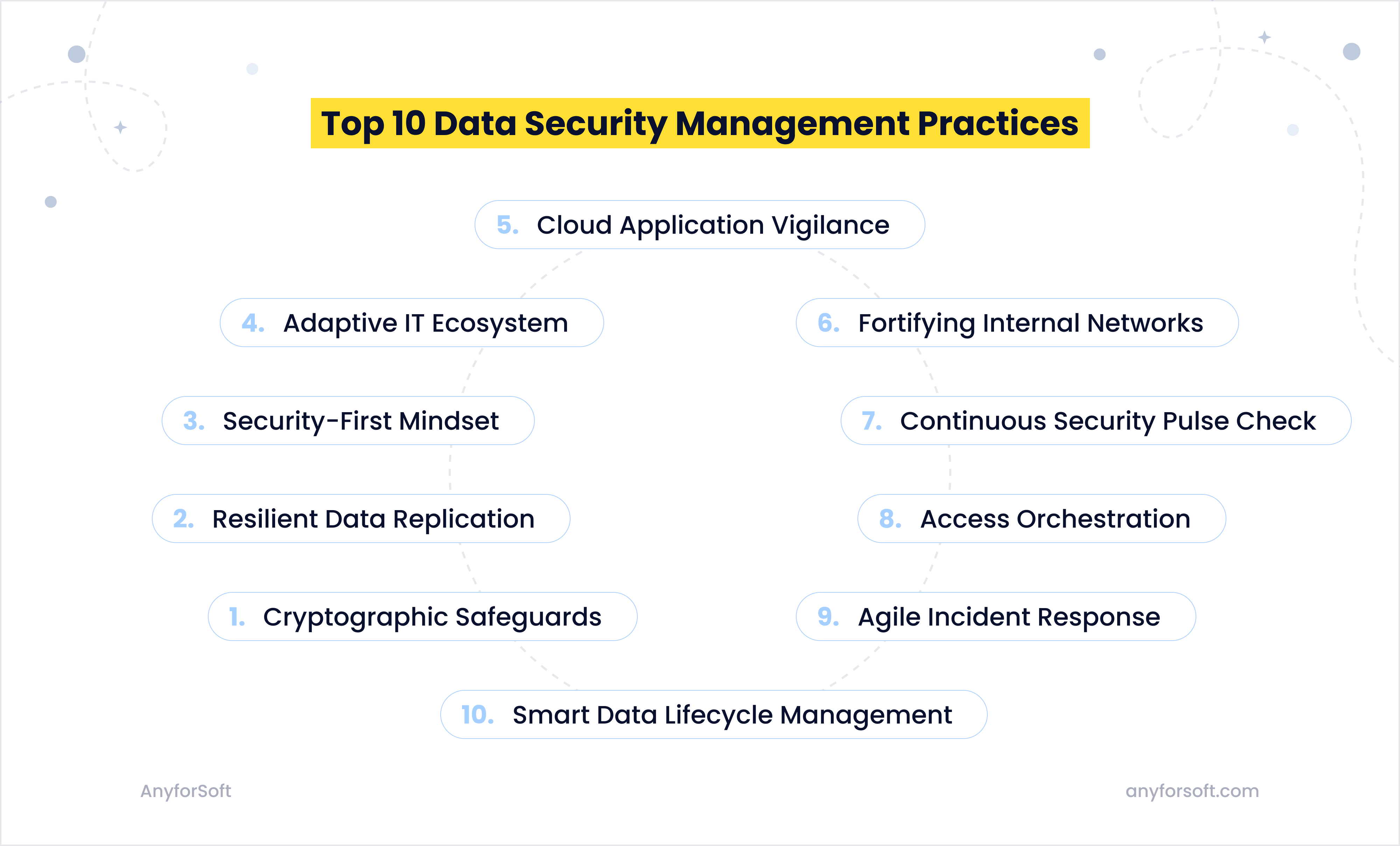 Best-practices-for-data-security-management-for-business