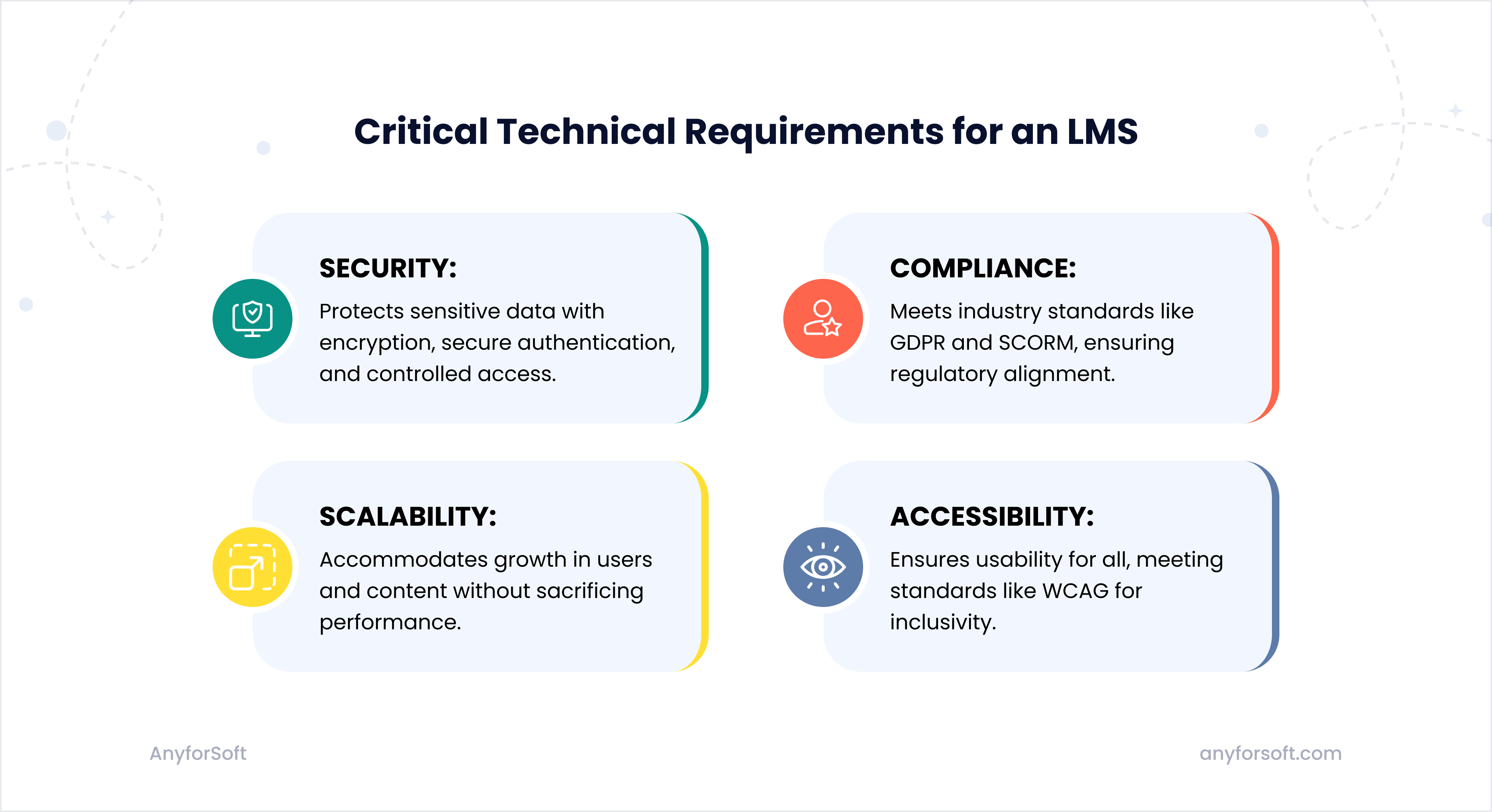 critical-requirements-for-lms-image