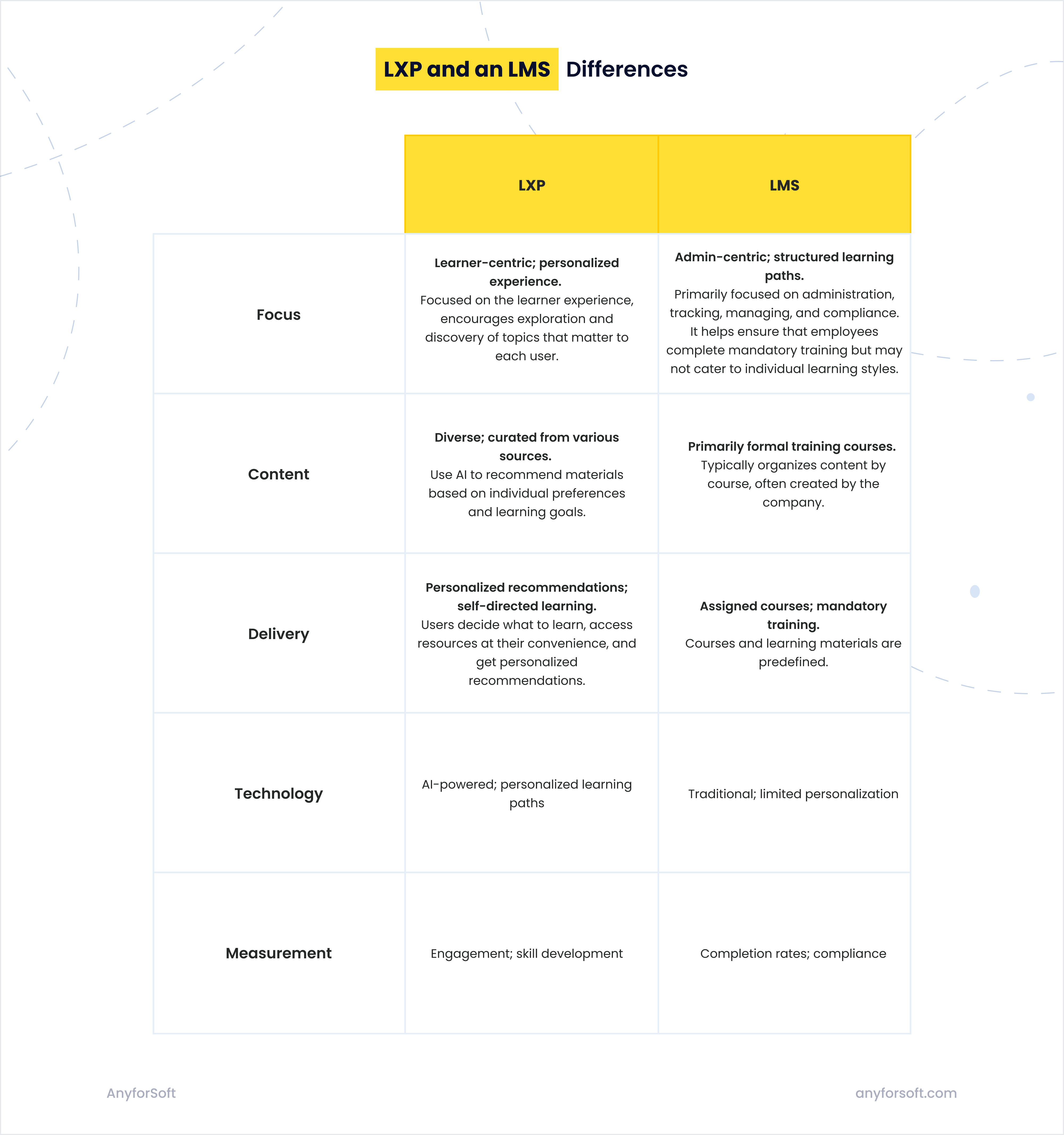 lxp-and-lms-differences
