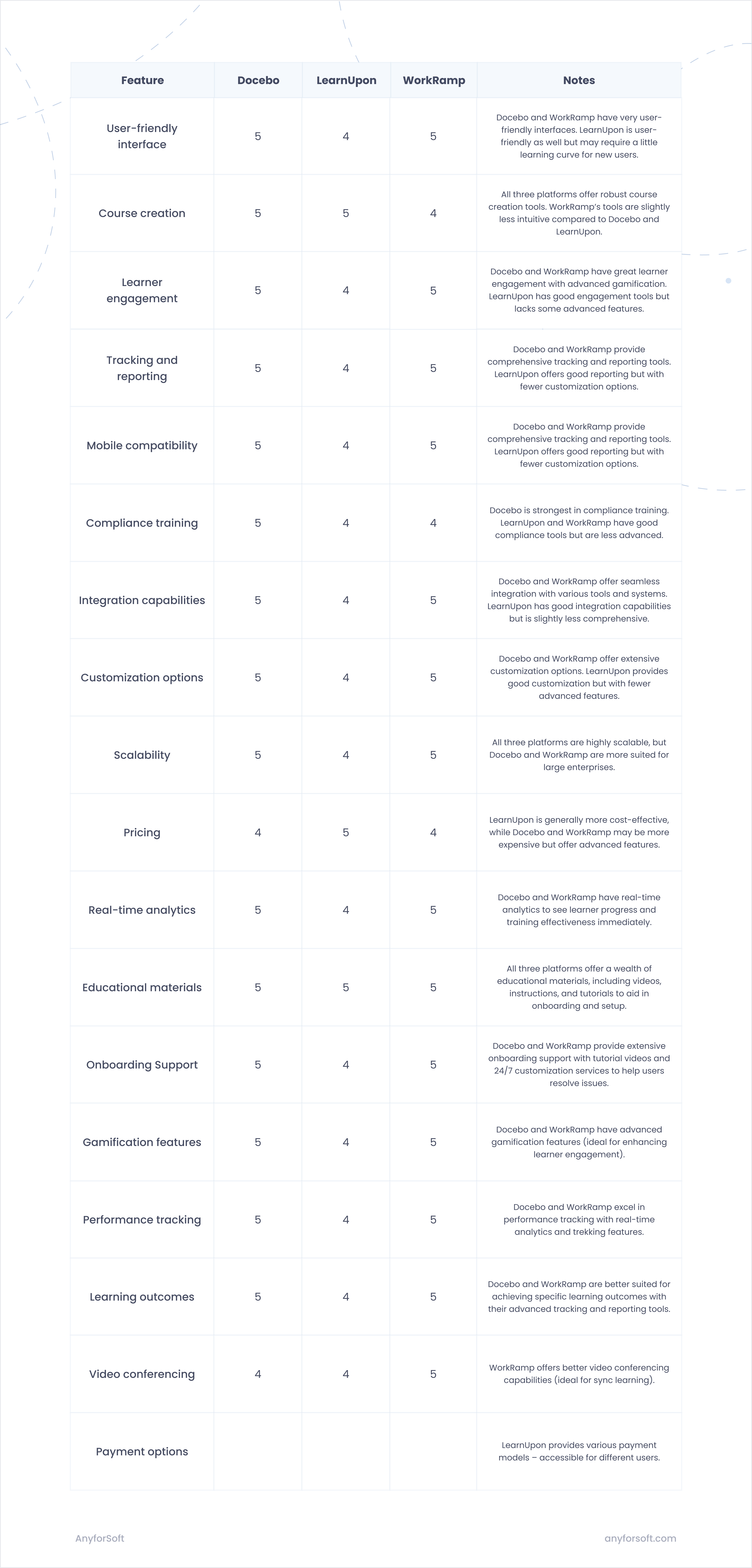 lms-features-comparison-image