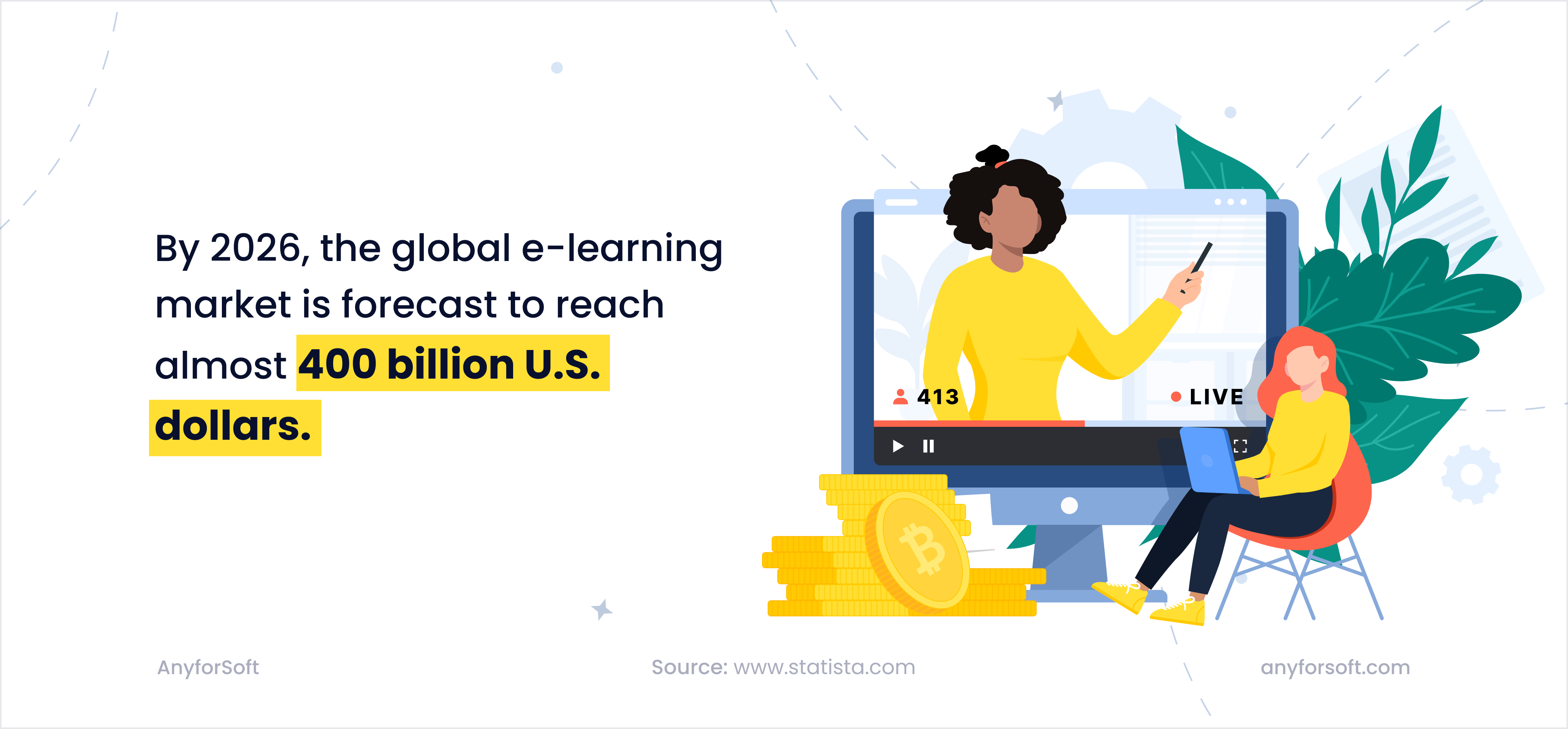 e-learning market forecast