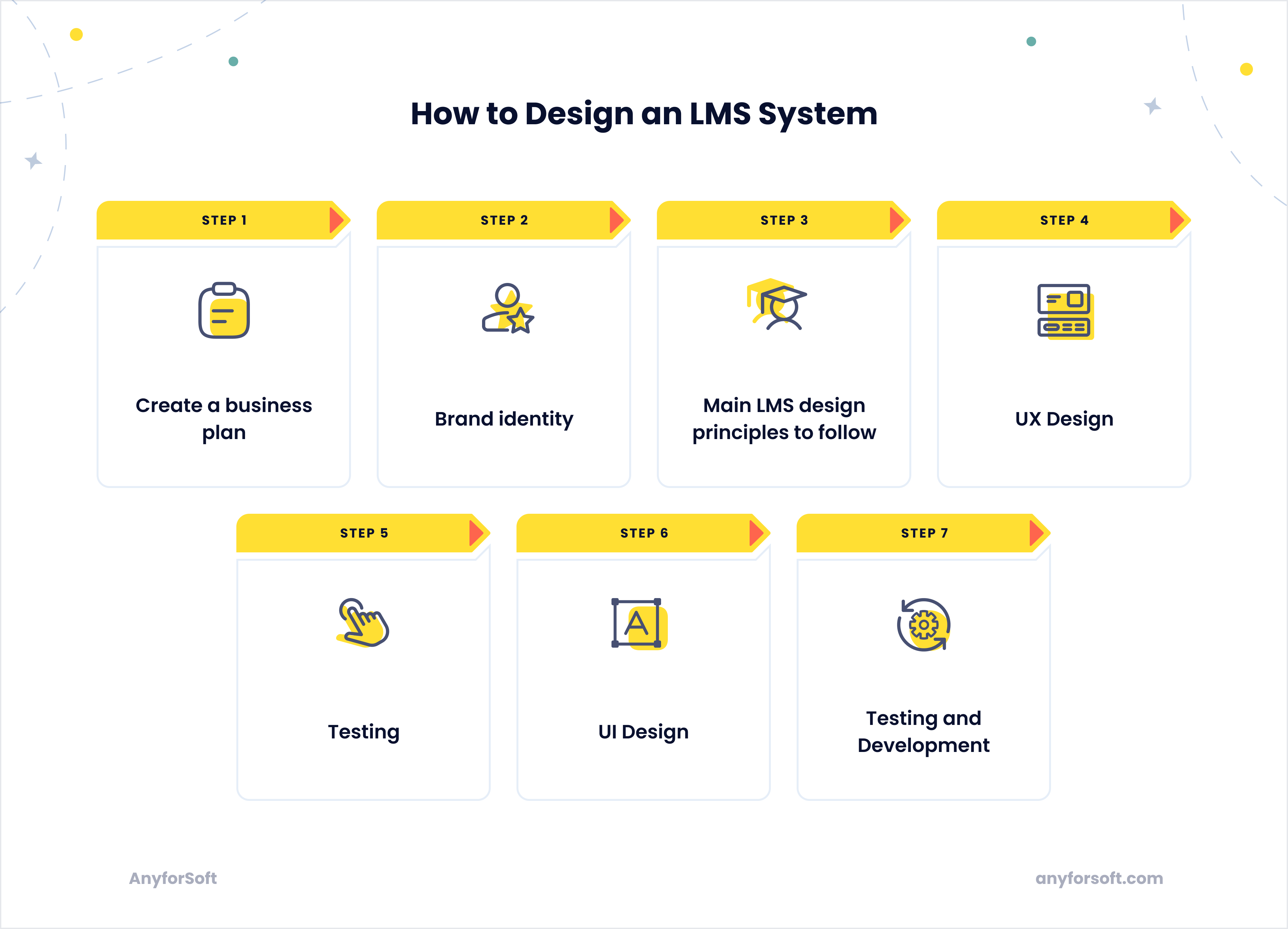 lms-system-design-image