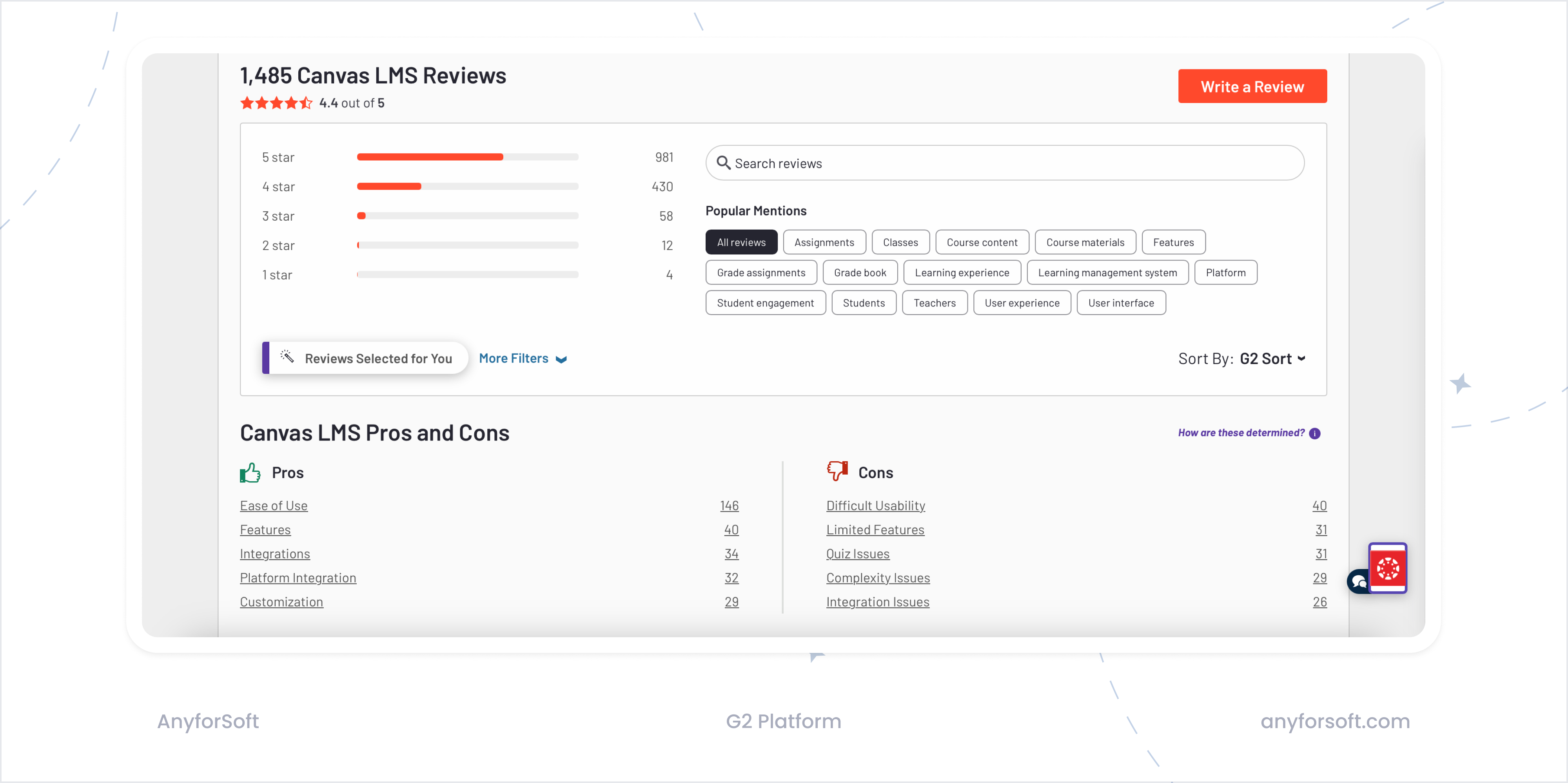 Canvas-LMS-reviews