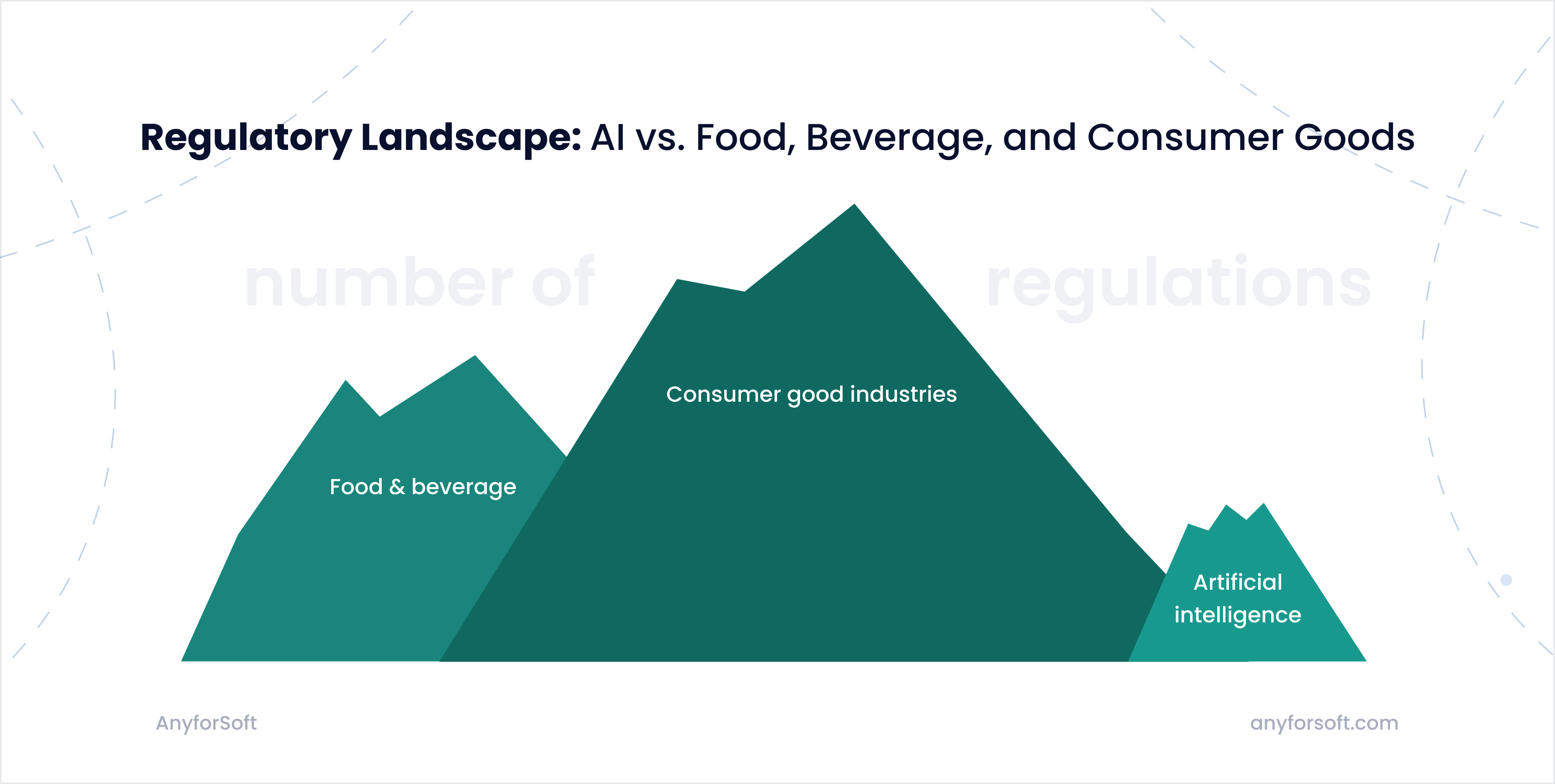 Regulatory-Landscape-AI-vs-Food-Beverage-and-Consumer-Goods