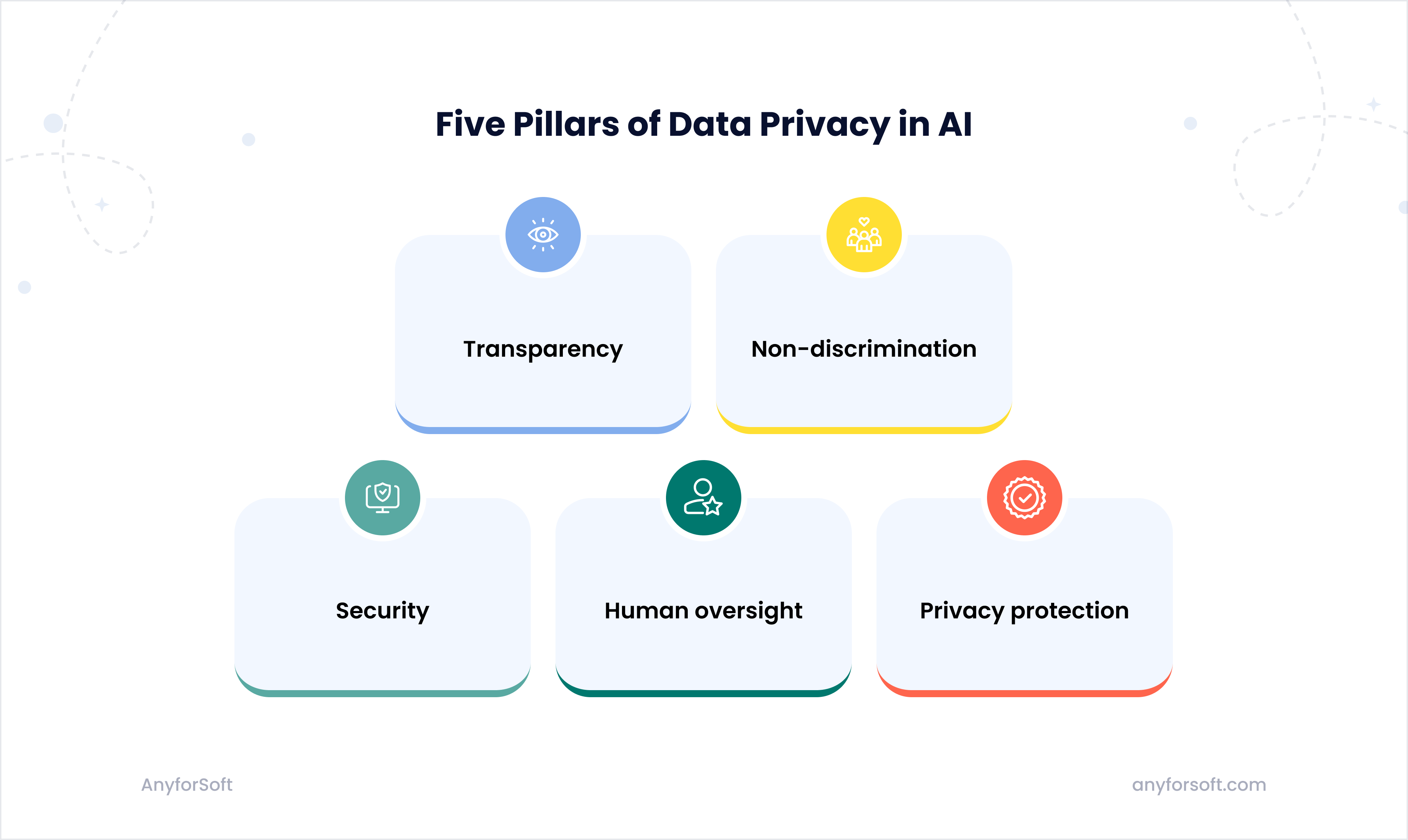Infographics-Five-Pillars-of-Data-Privacy-in-AI