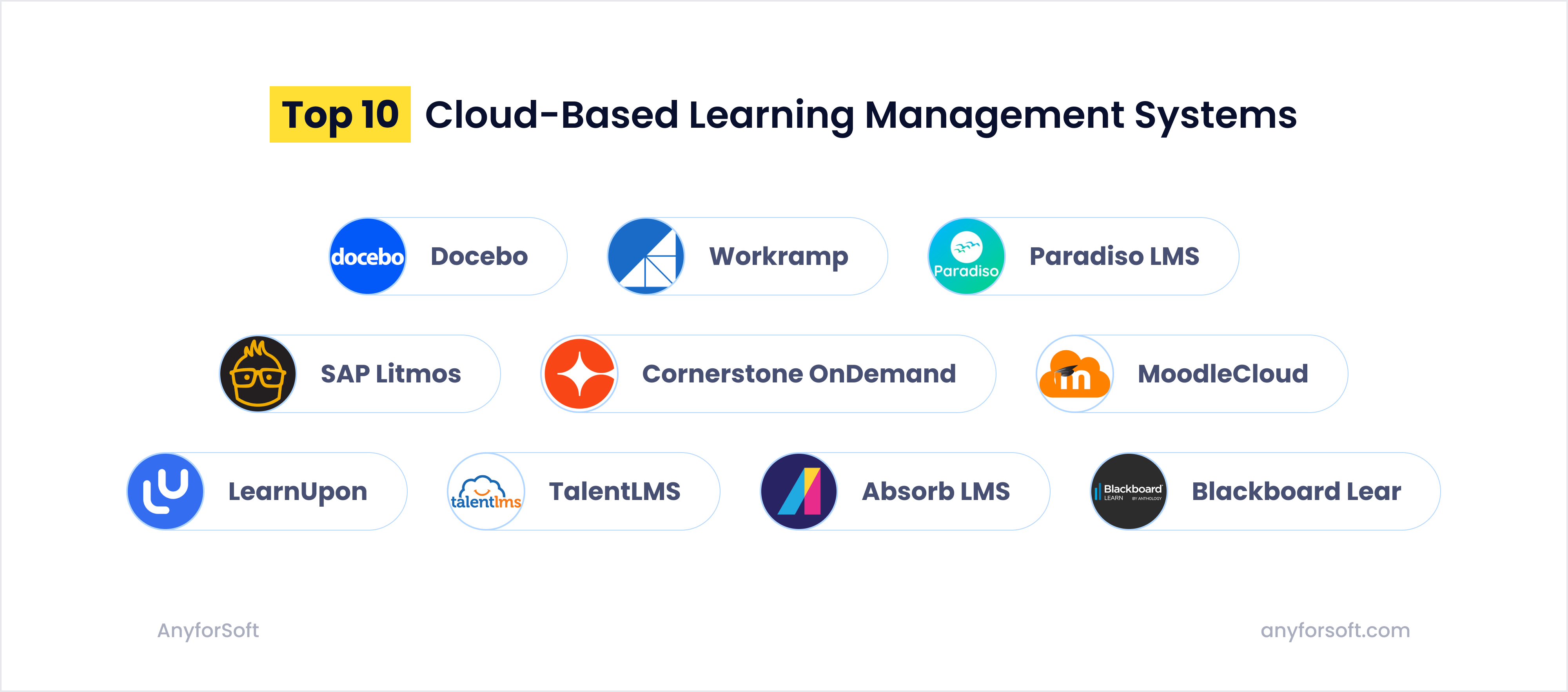 top-cloud-based-lms-image