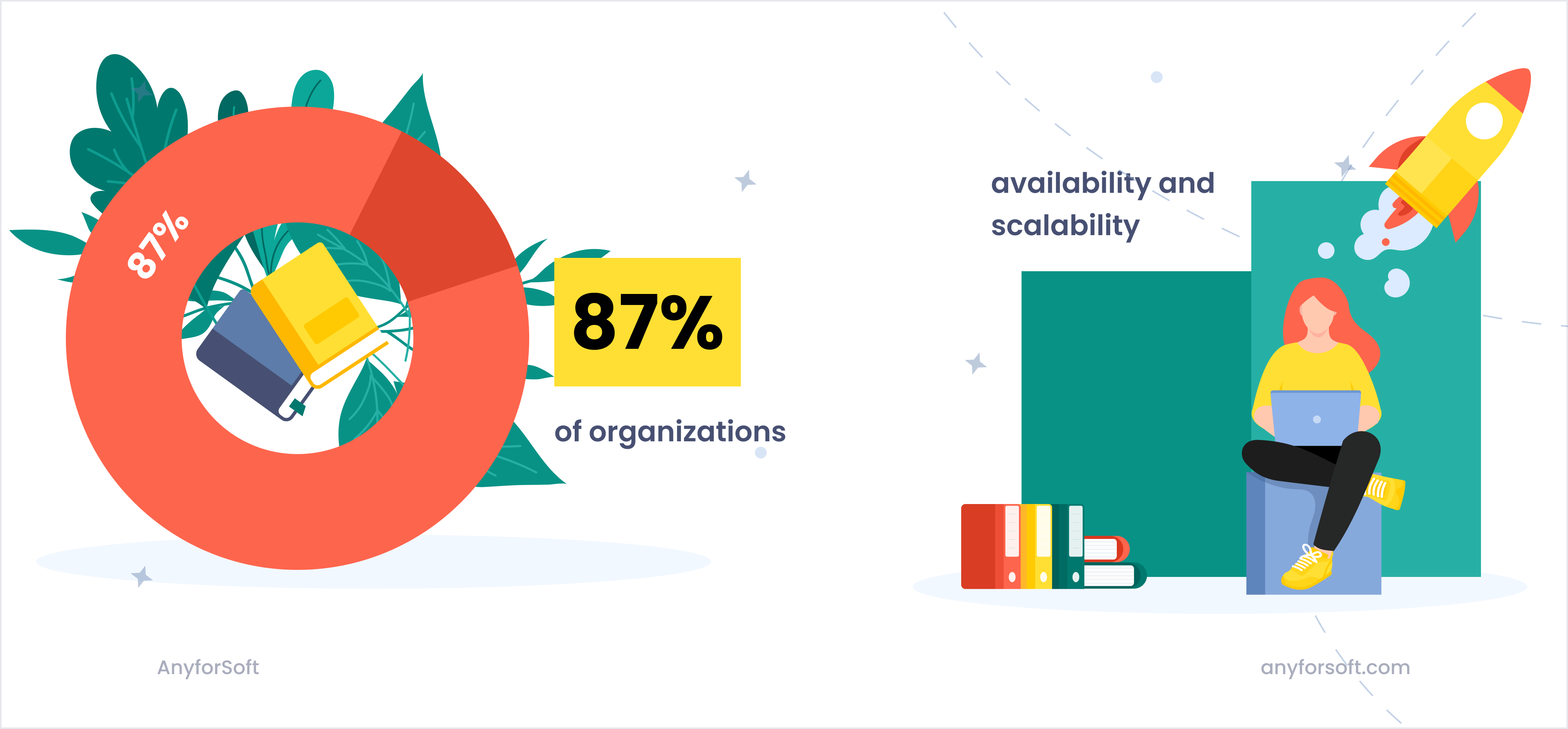 learning-practices-for-organizations-image