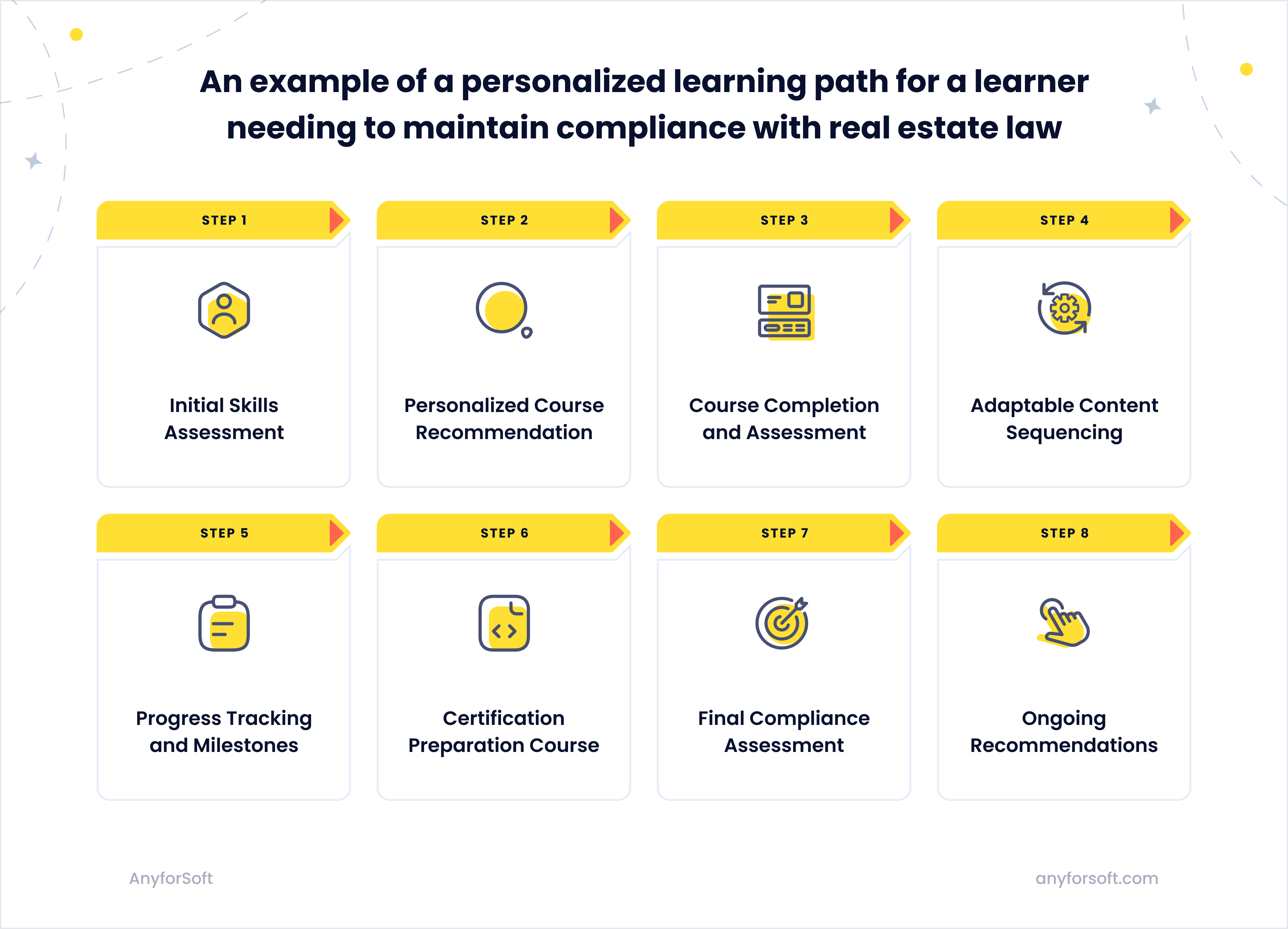 personalized-learning-path-image