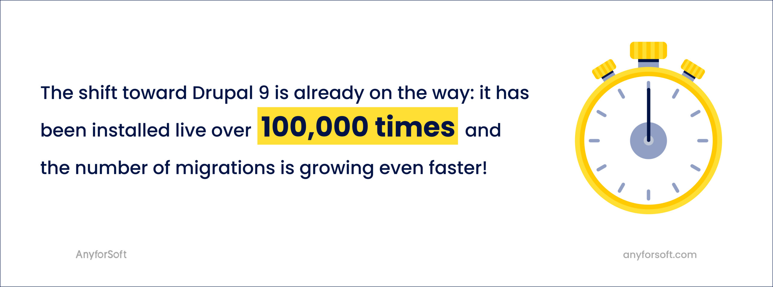 Shift toward Drupal 9