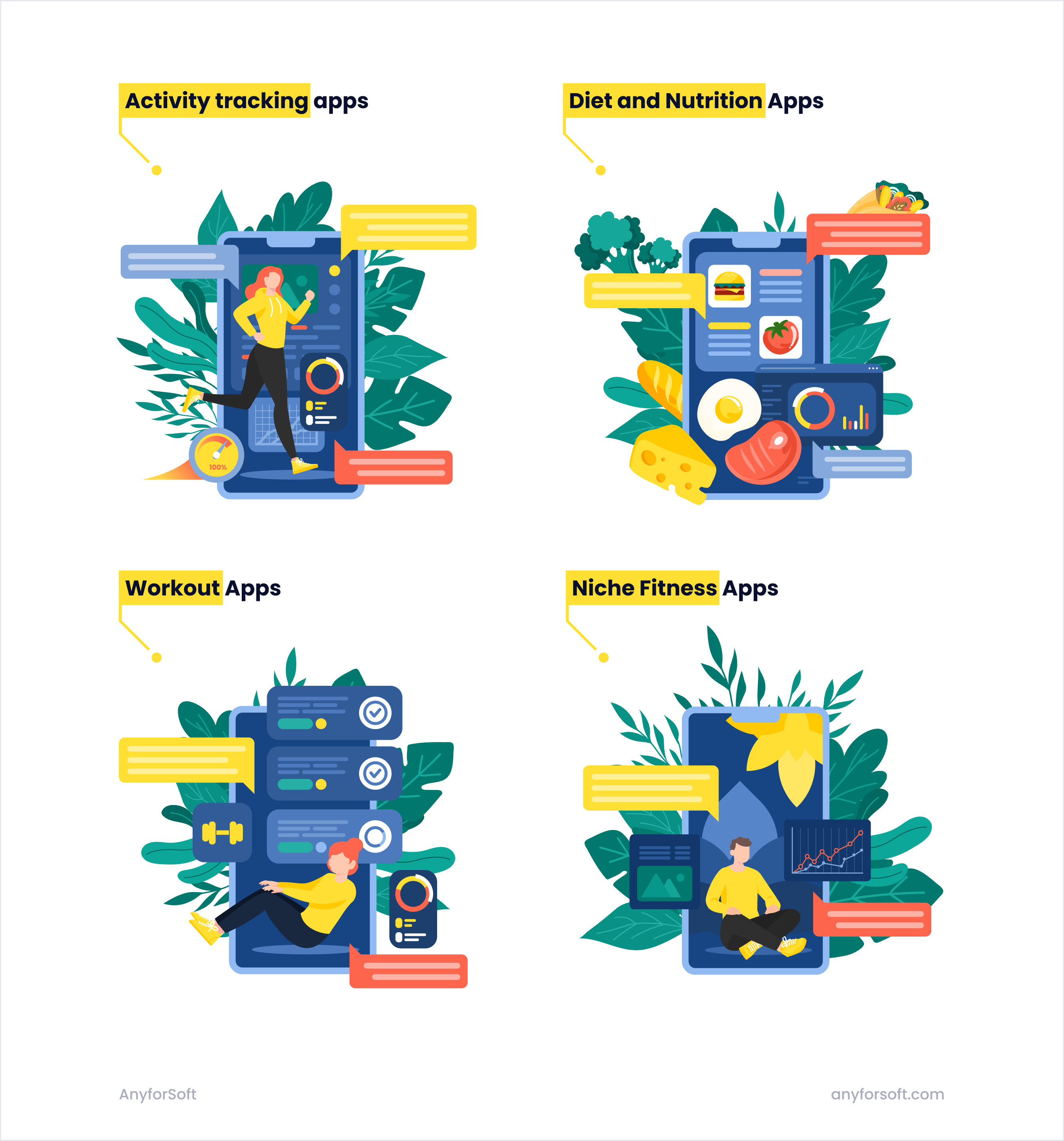 types of fitness apps