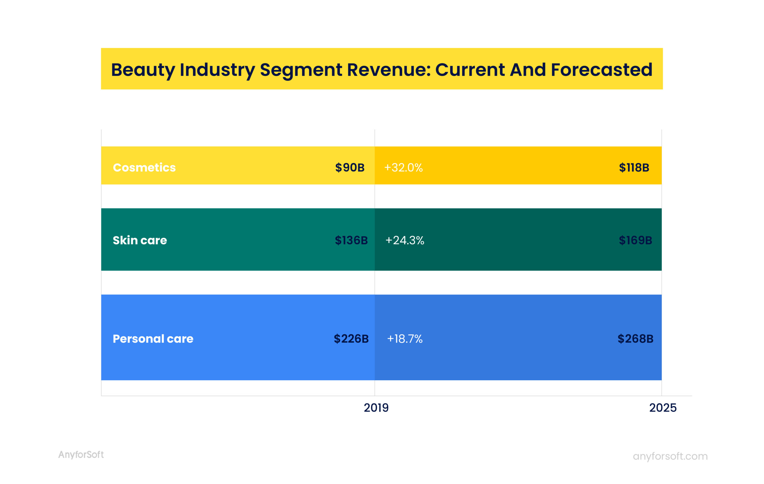 beauty industry market statistics