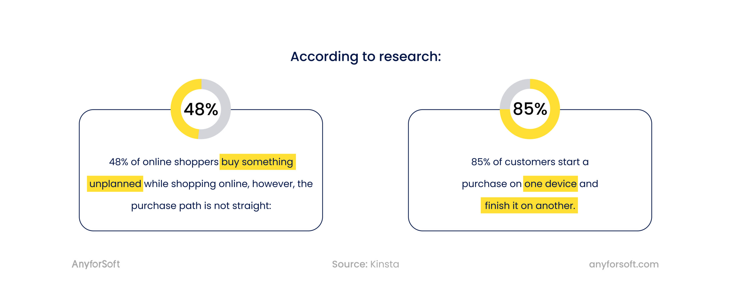 cross-platform buyer path stats