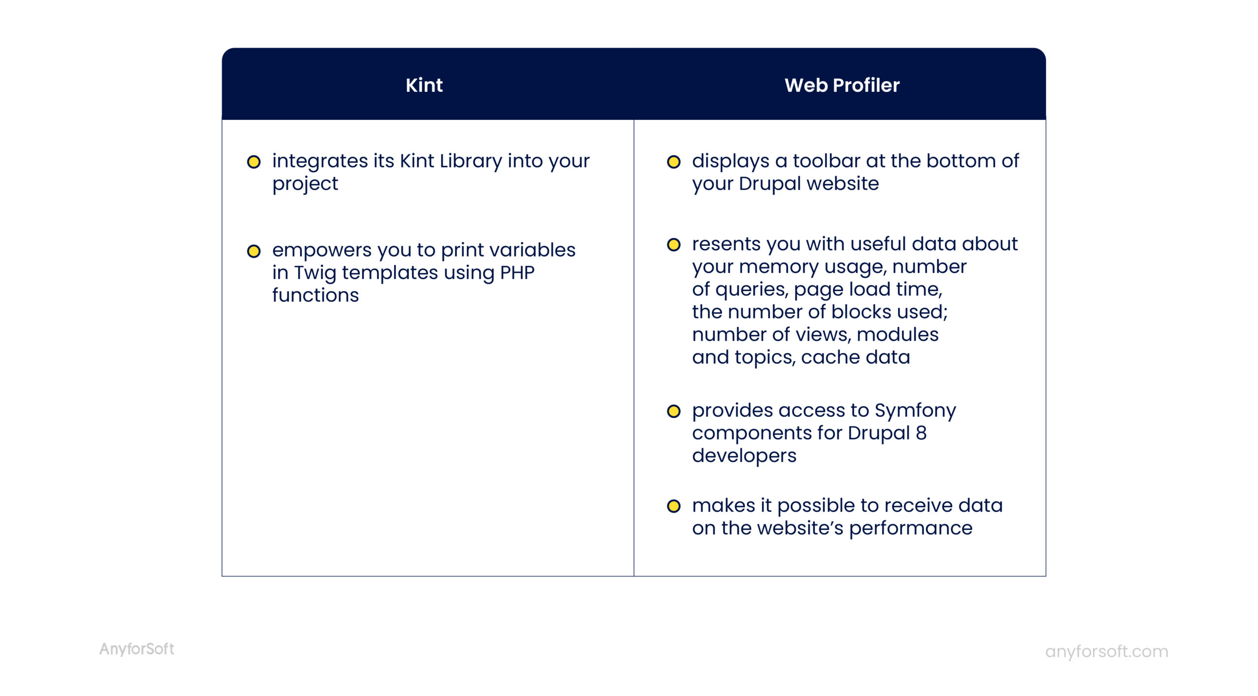 functions of Kint and Drupal 8 web profiler