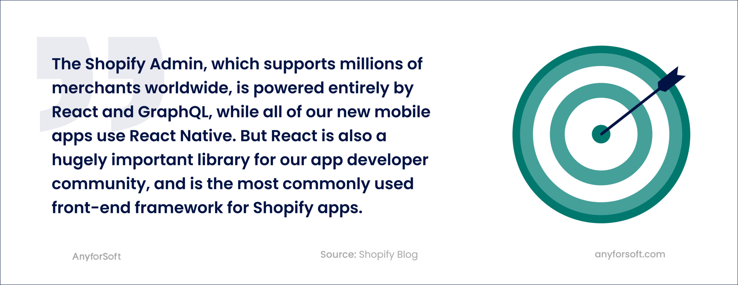 Shopify quote