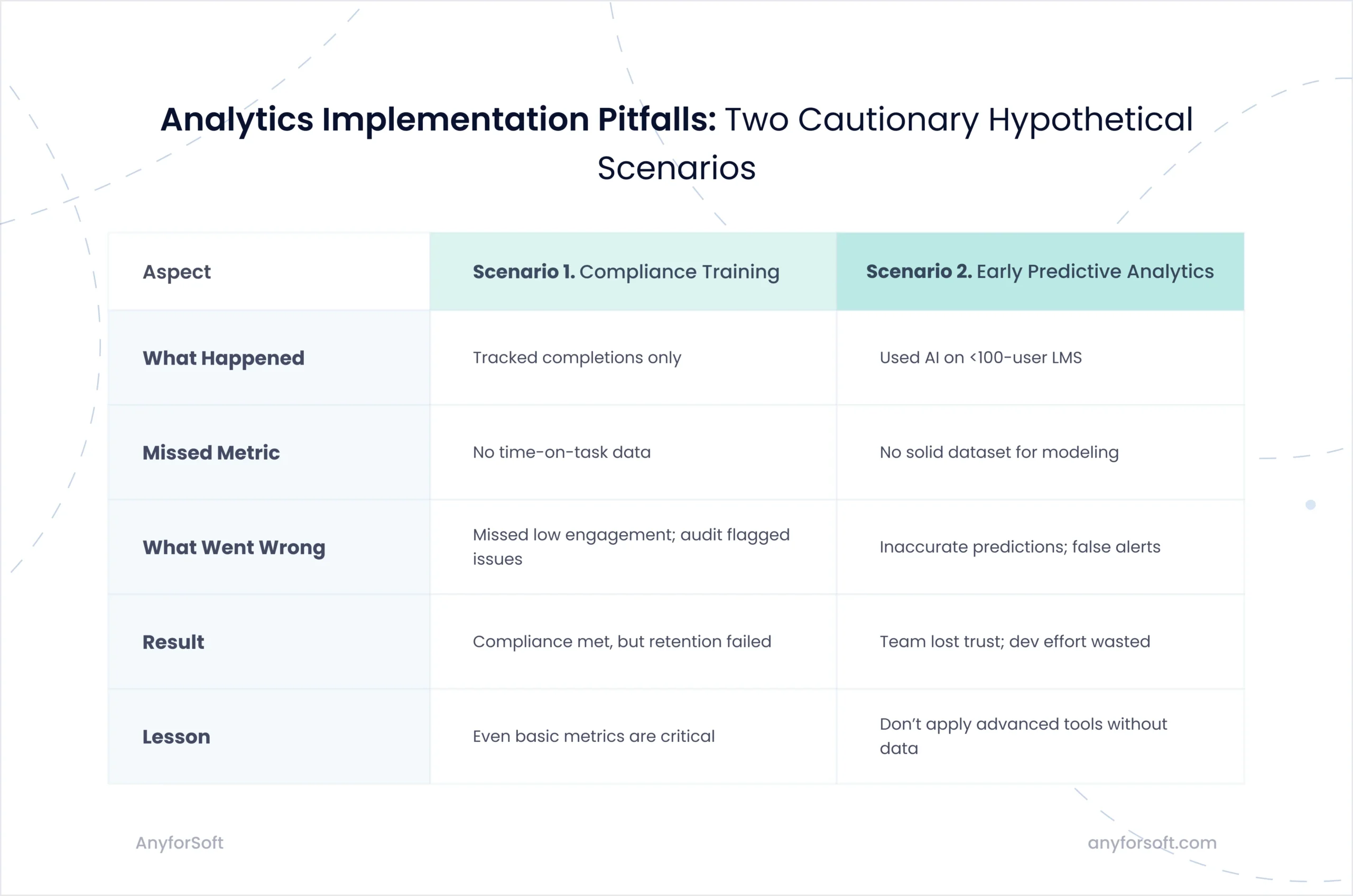 LMS analytics implementation pitfalls