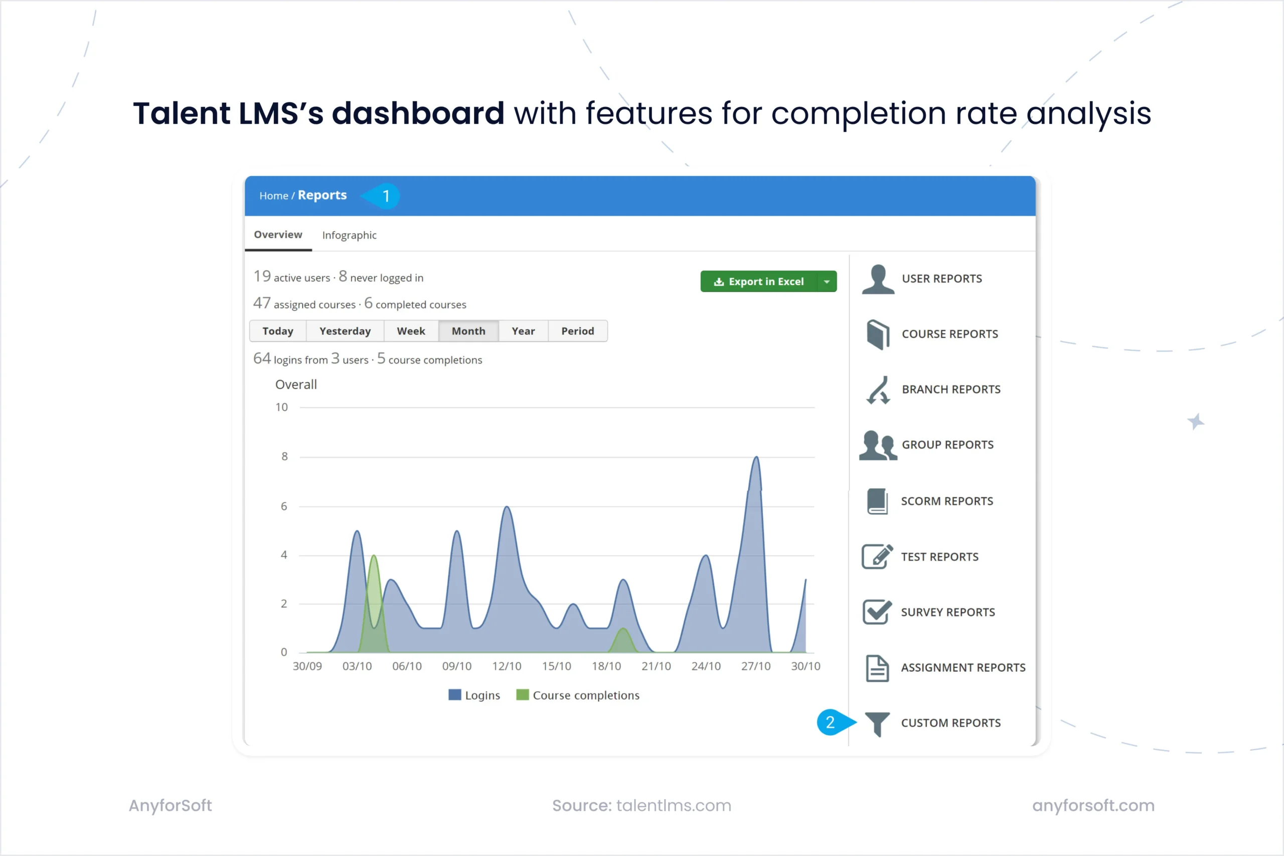 Talent LMS's dashboard