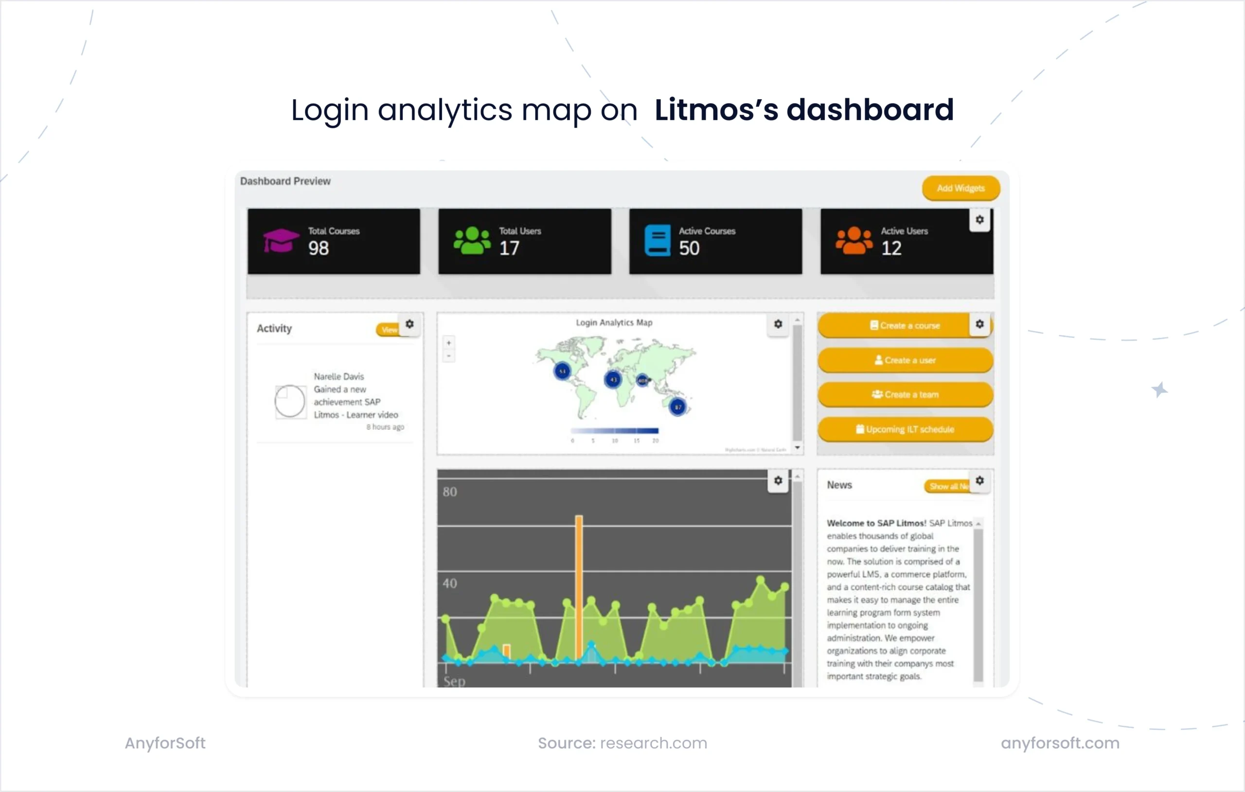 Litmos's dashboard